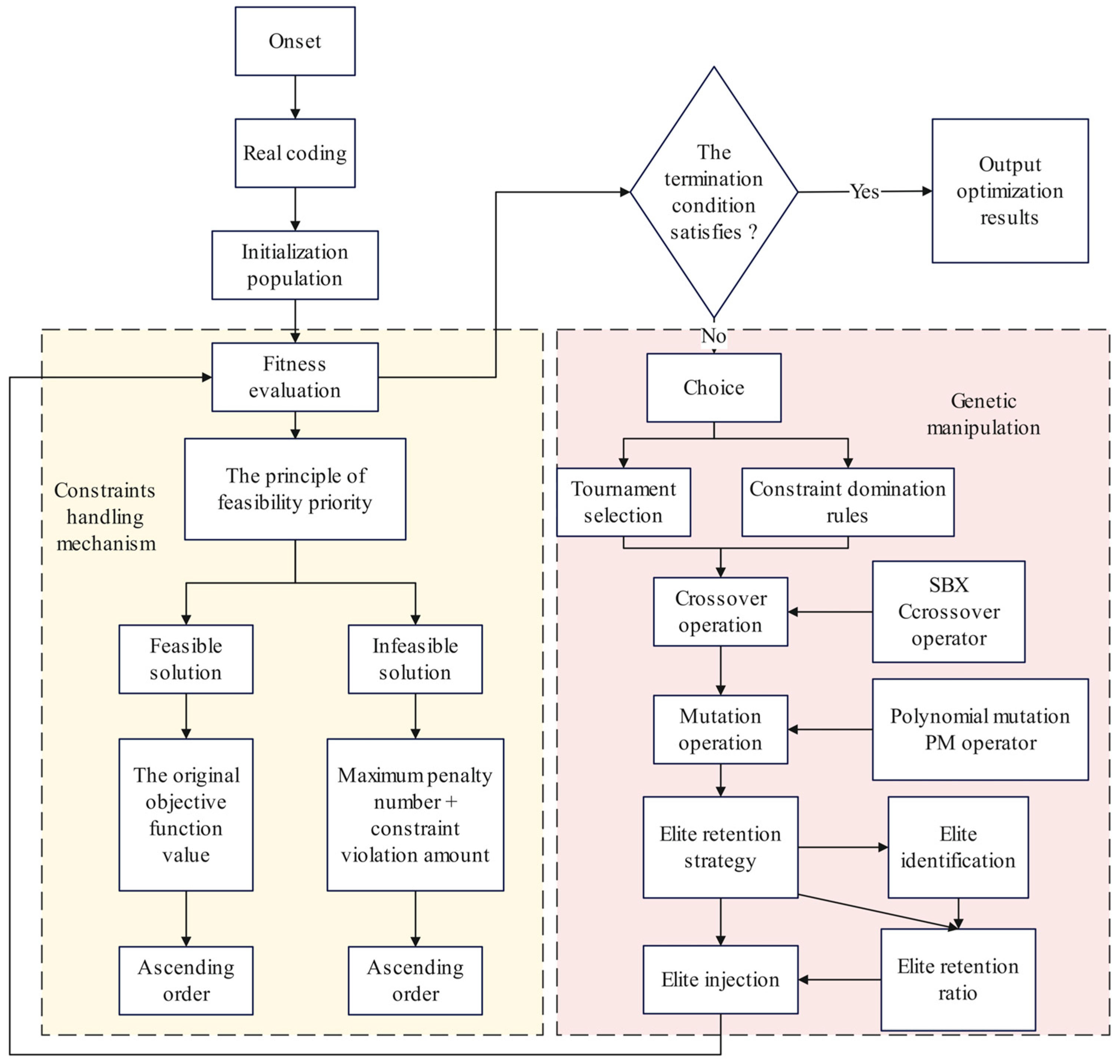 Buildings 15 02993 g008