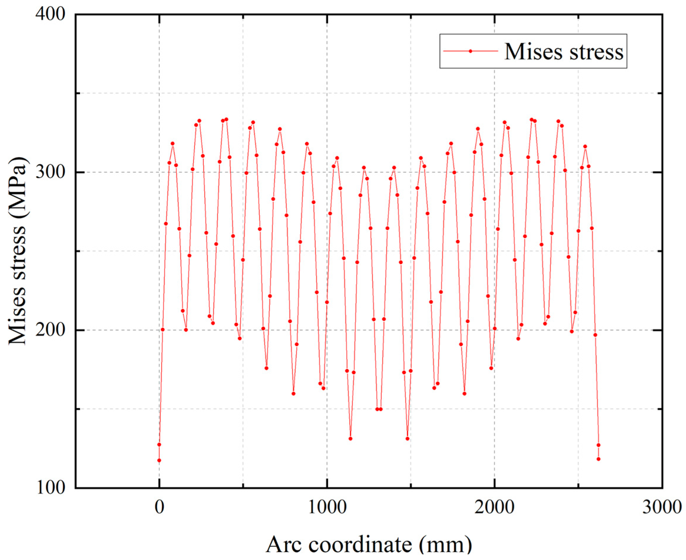 Buildings 15 02993 g013