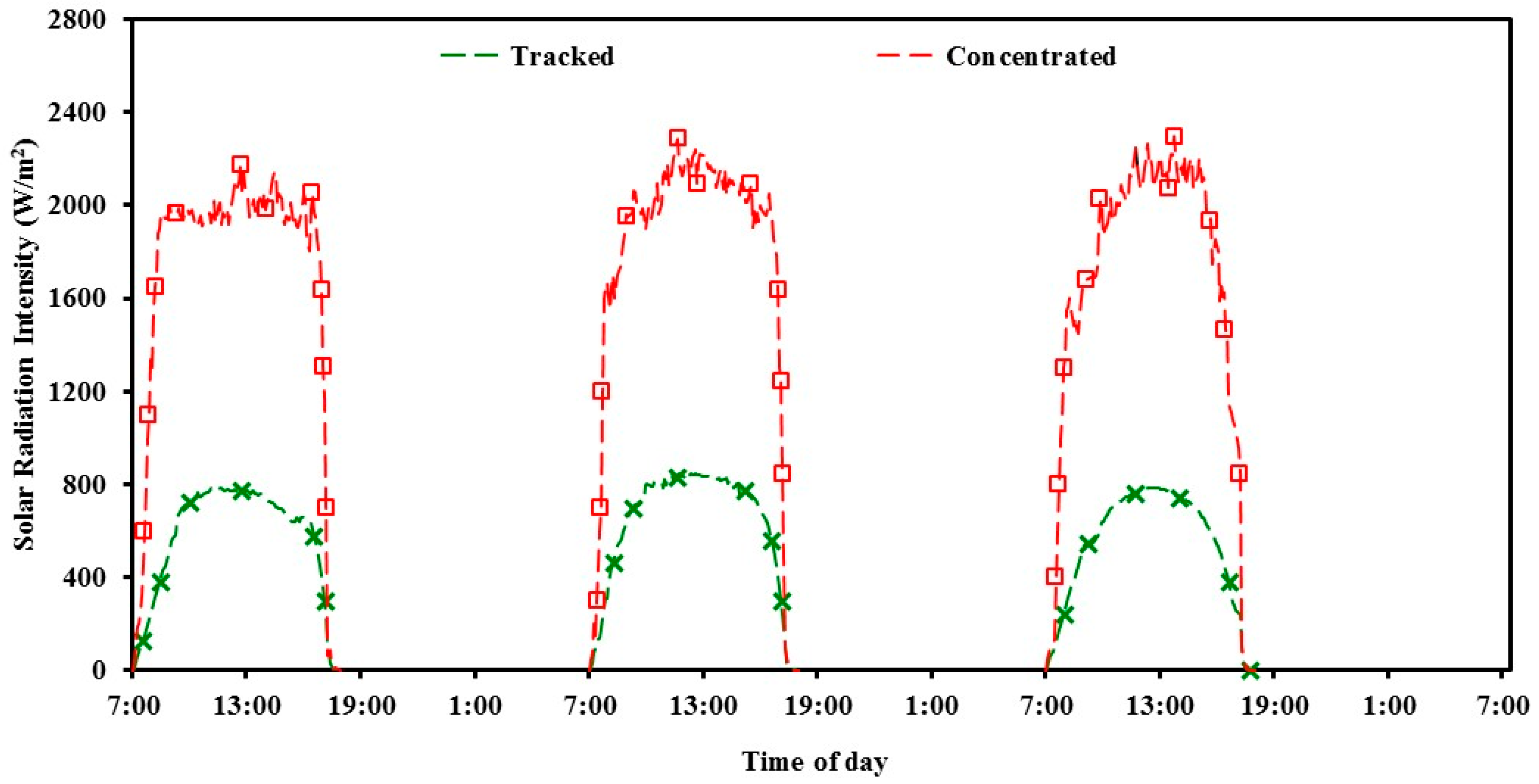 Buildings 15 02994 g003 Buildings 15 02994 g003