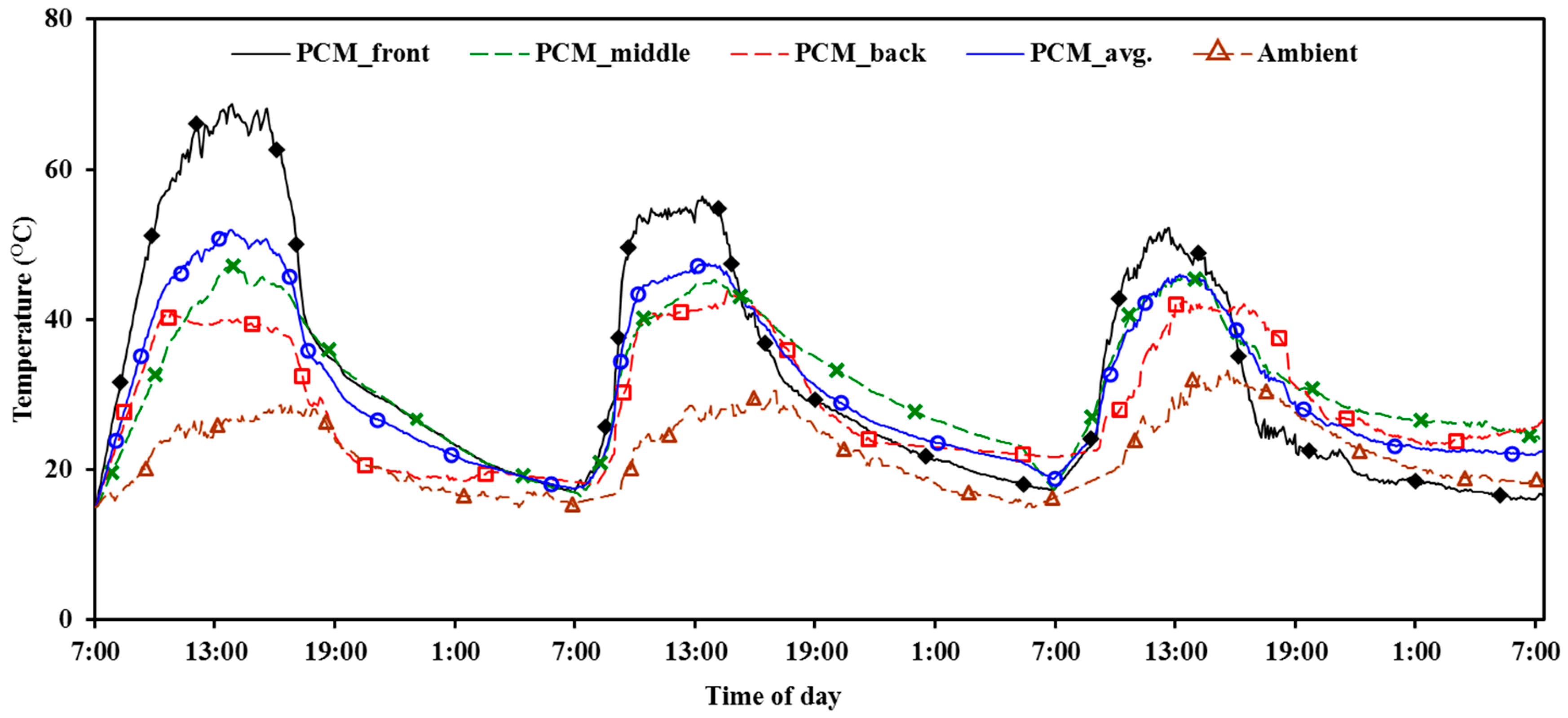 Buildings 15 02994 g004 Buildings 15 02994 g004