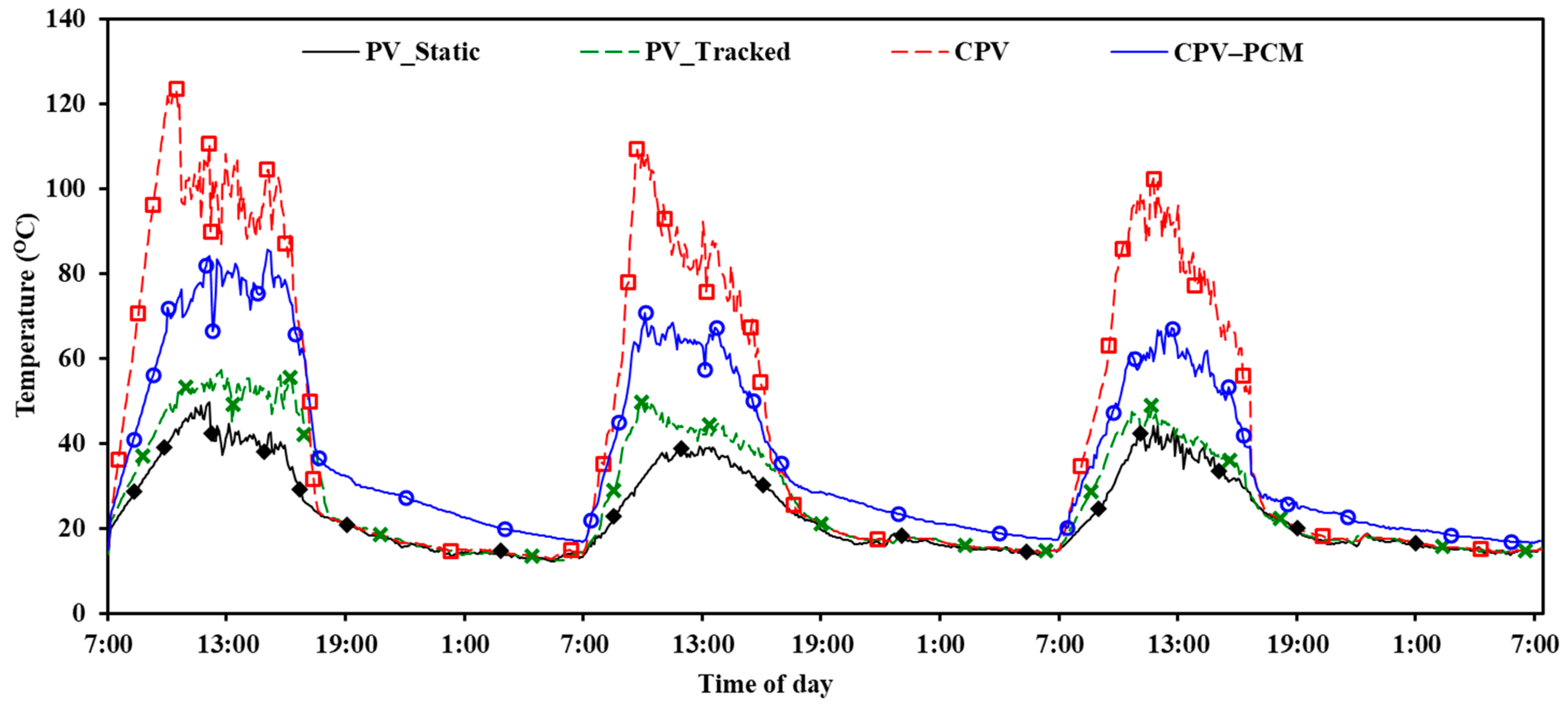 Buildings 15 02994 g005 Buildings 15 02994 g005