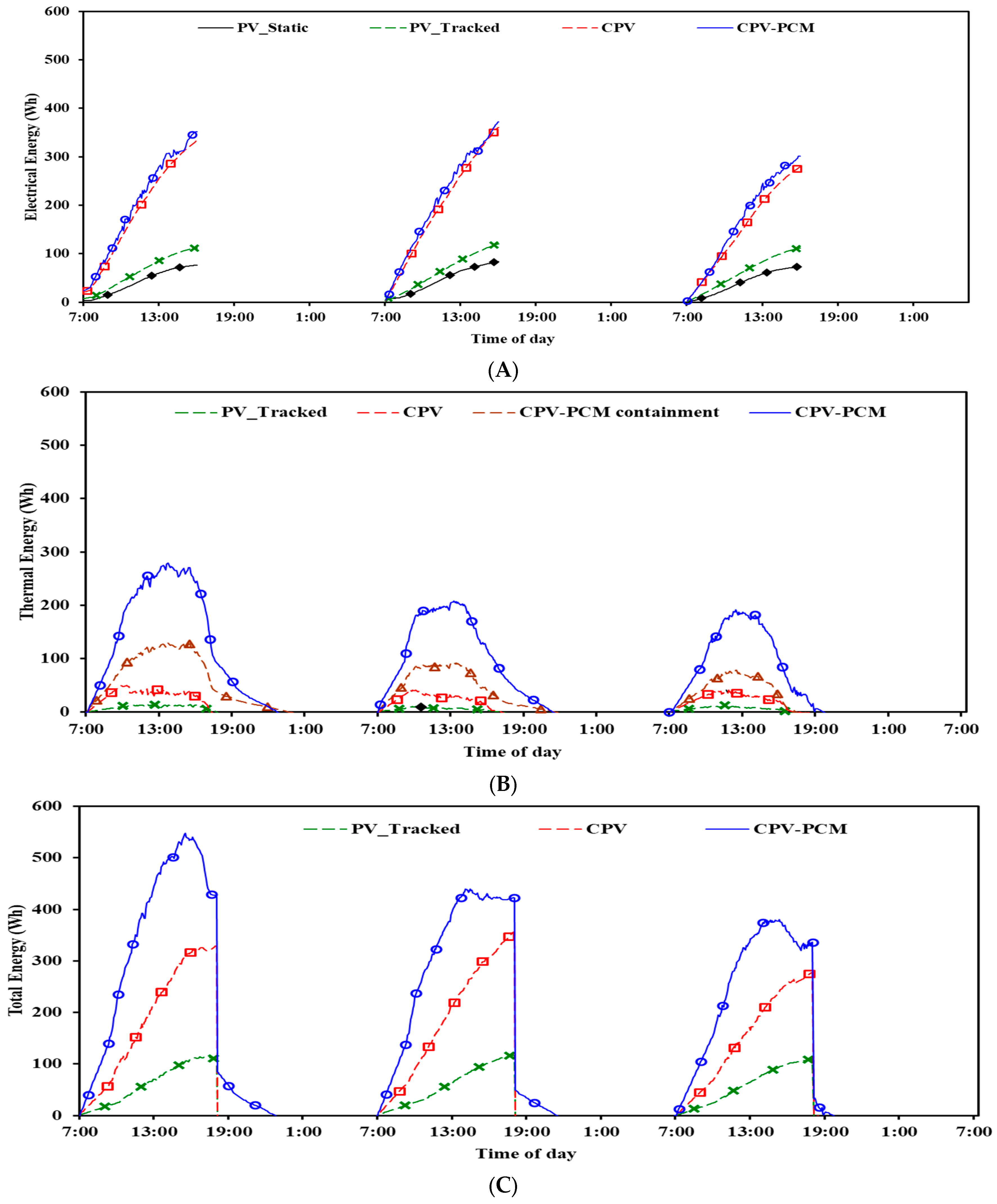 Buildings 15 02994 g007 Buildings 15 02994 g007