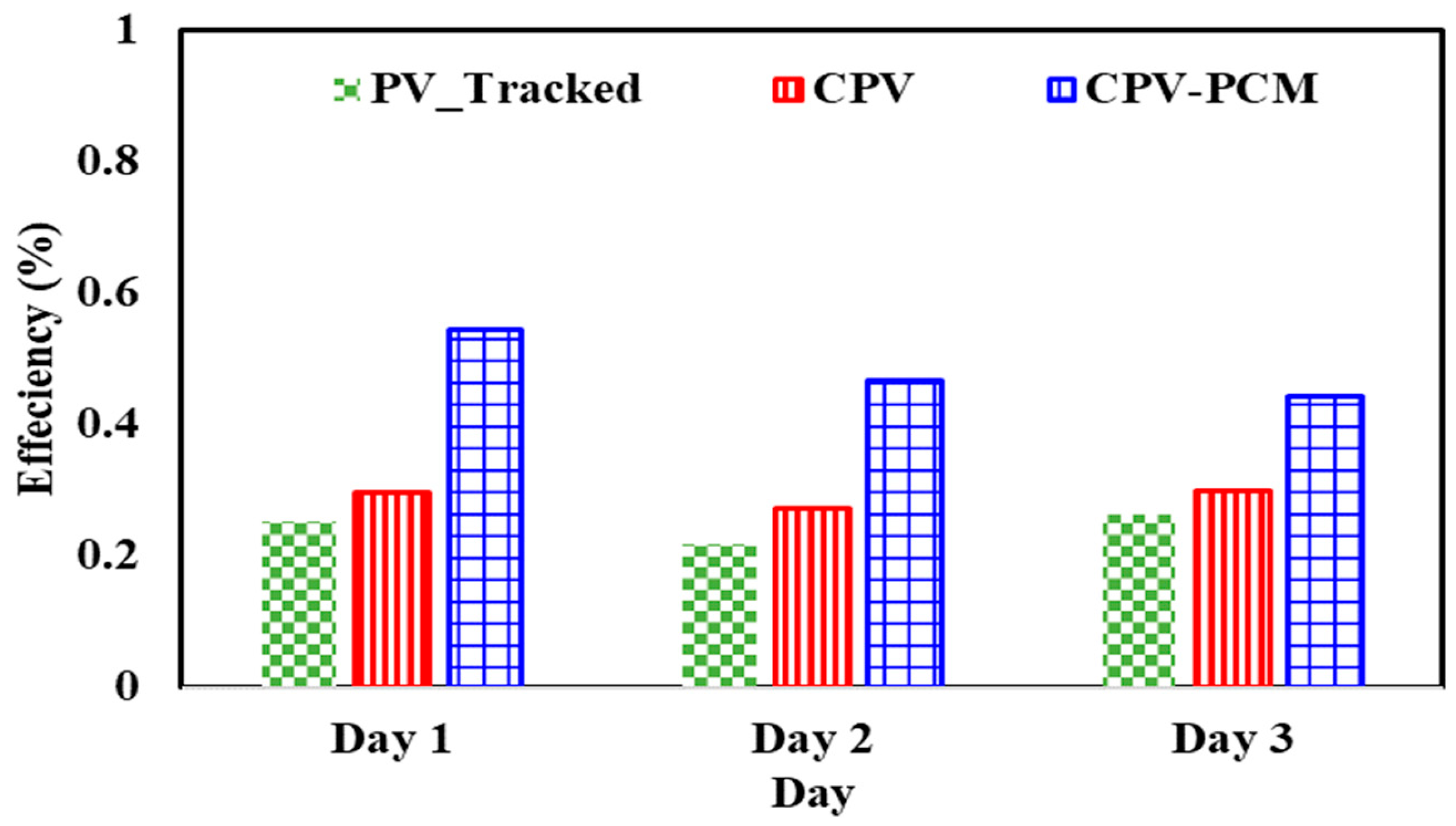 Buildings 15 02994 g008 Buildings 15 02994 g008