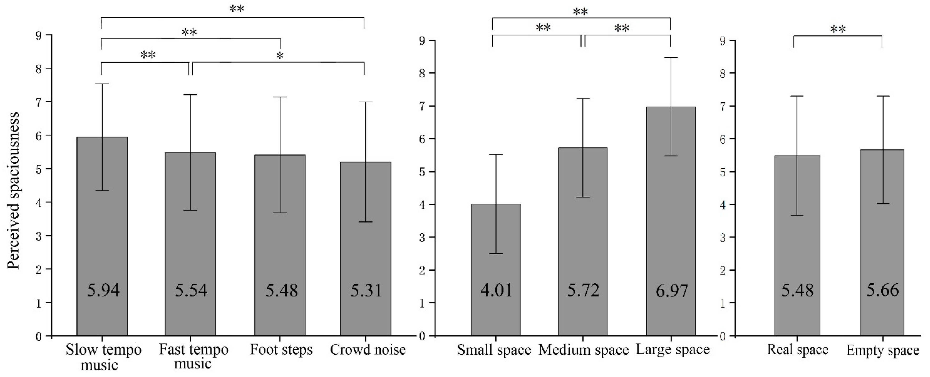Buildings 15 02995 g005 Buildings 15 02995 g005