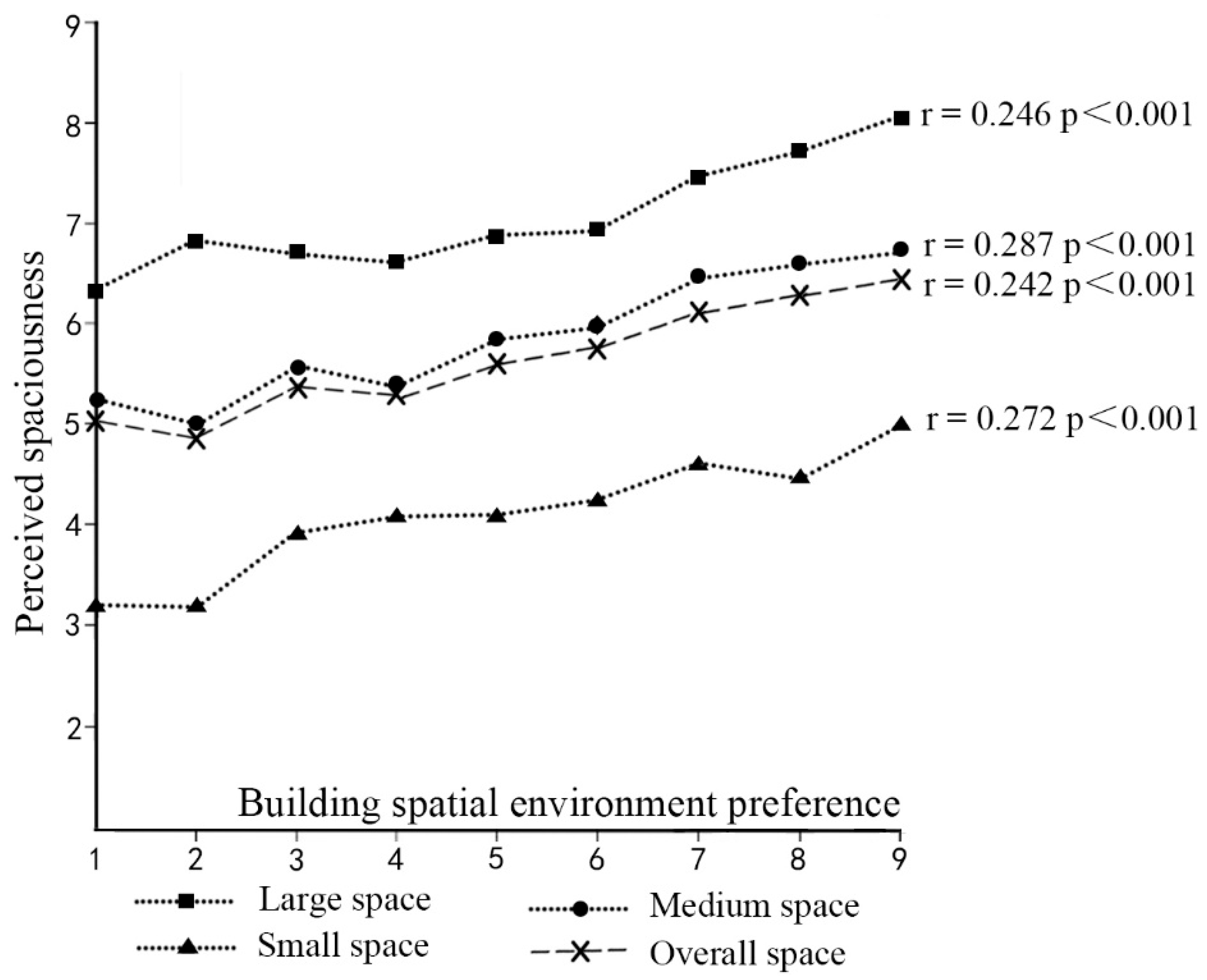 Buildings 15 02995 g006 Buildings 15 02995 g006