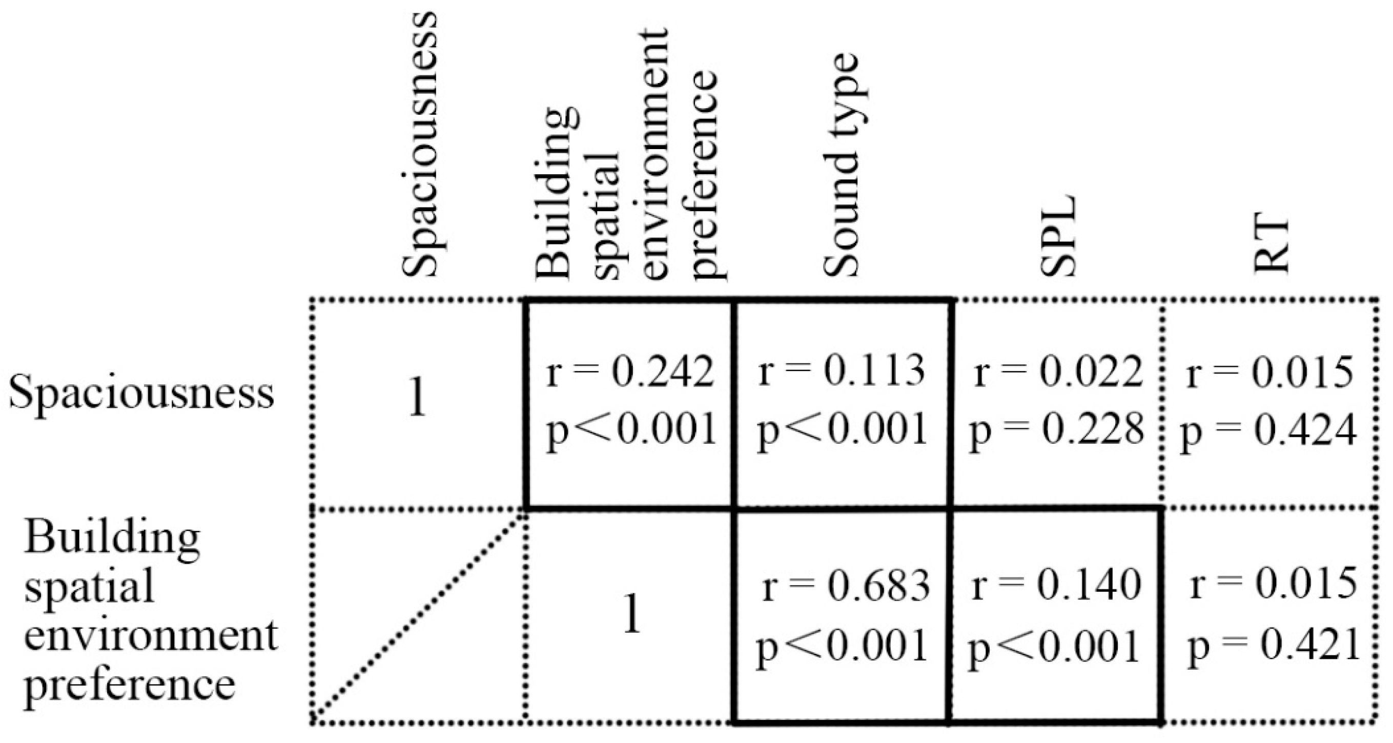 Buildings 15 02995 g007 Buildings 15 02995 g007