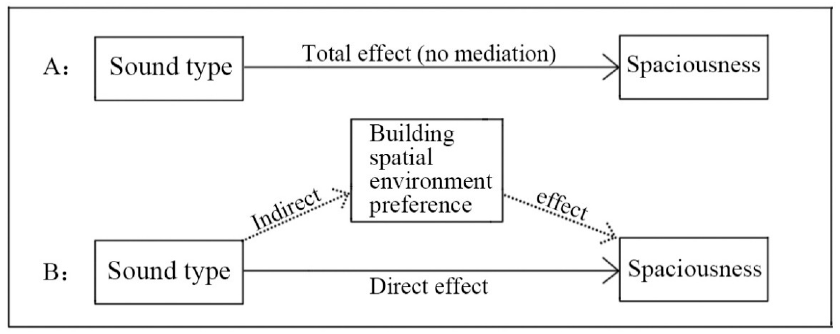 Buildings 15 02995 g008 Buildings 15 02995 g008