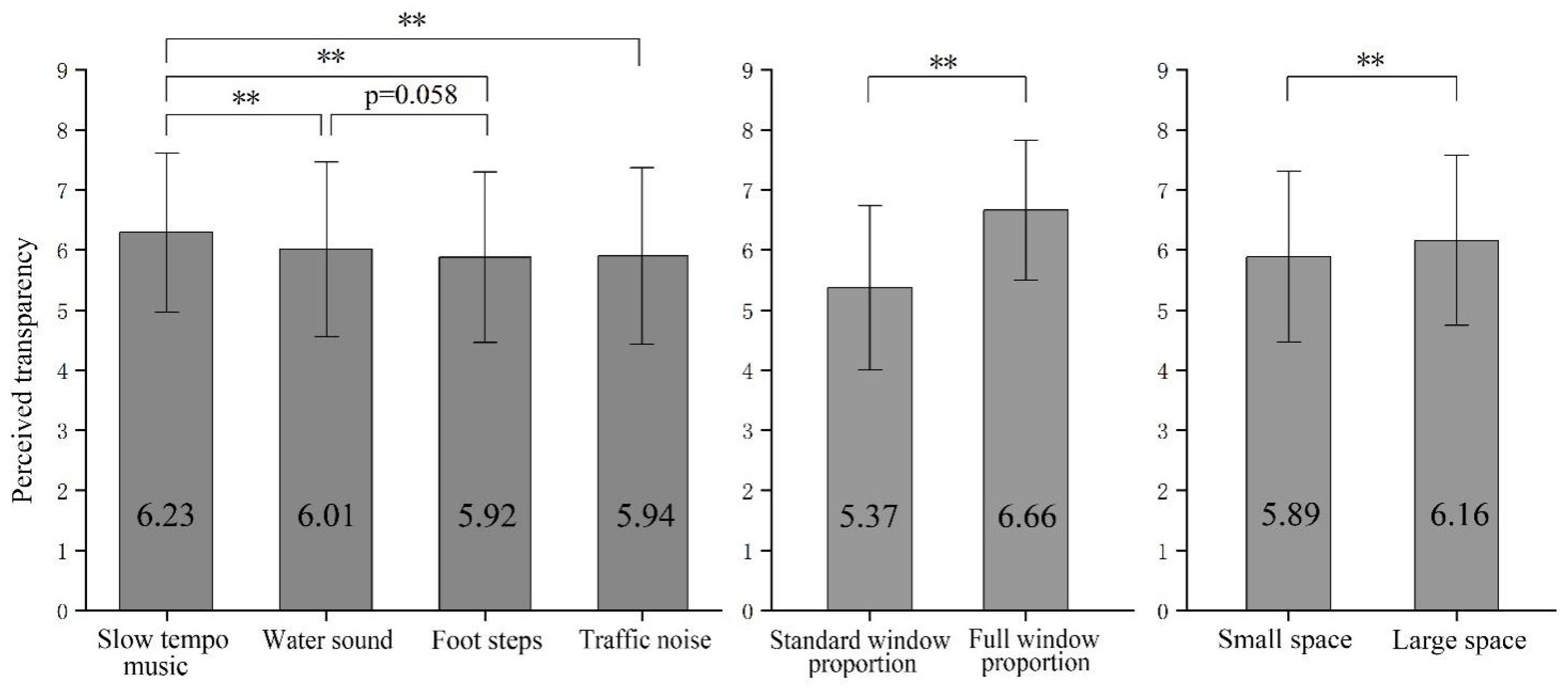 Buildings 15 02995 g009 Buildings 15 02995 g009