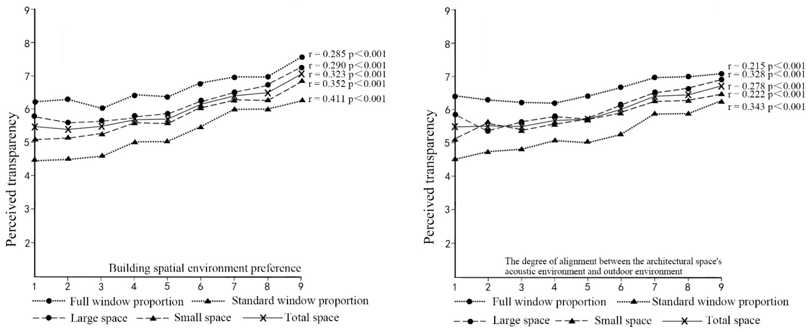 Buildings 15 02995 g012 Buildings 15 02995 g012