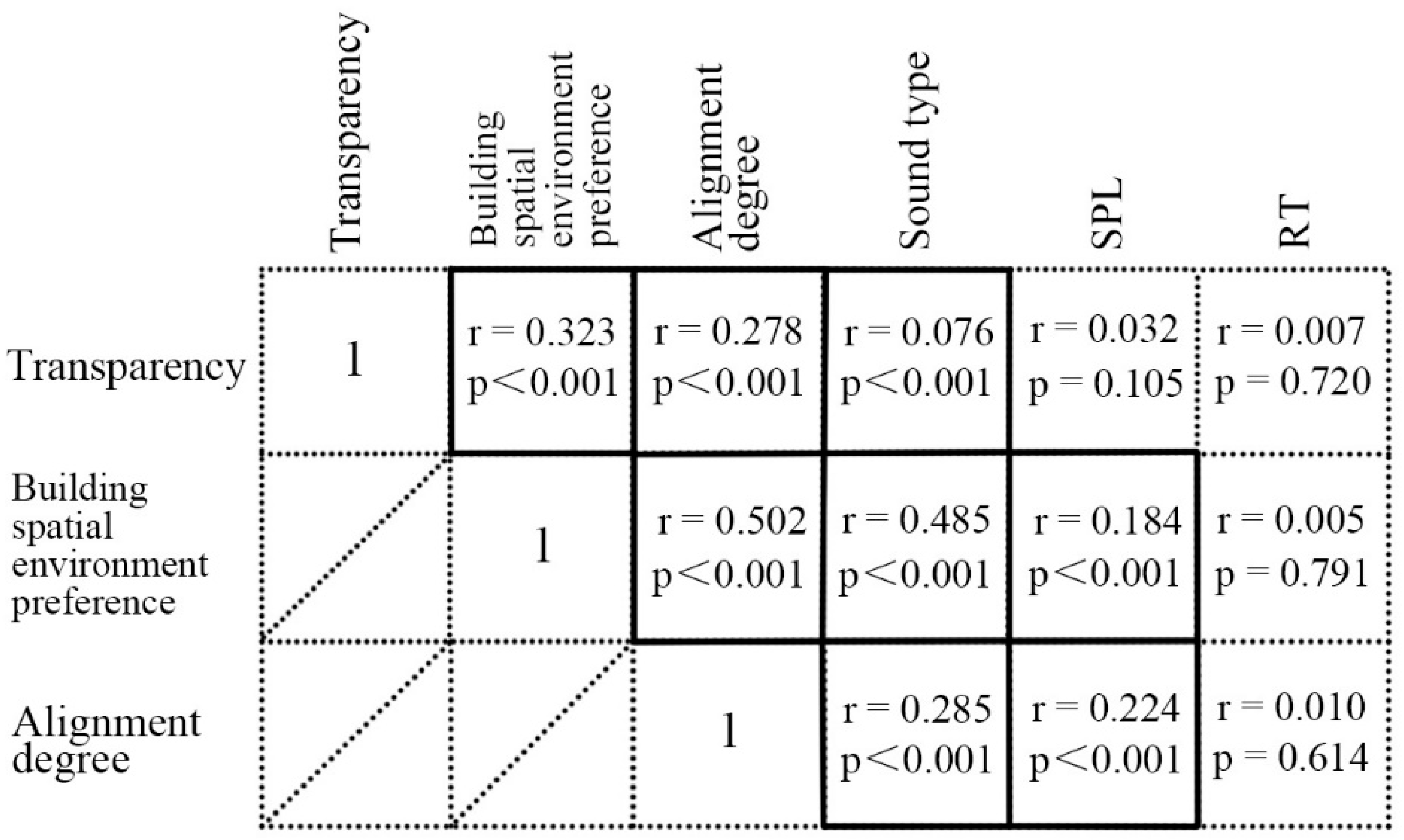 Buildings 15 02995 g013 Buildings 15 02995 g013