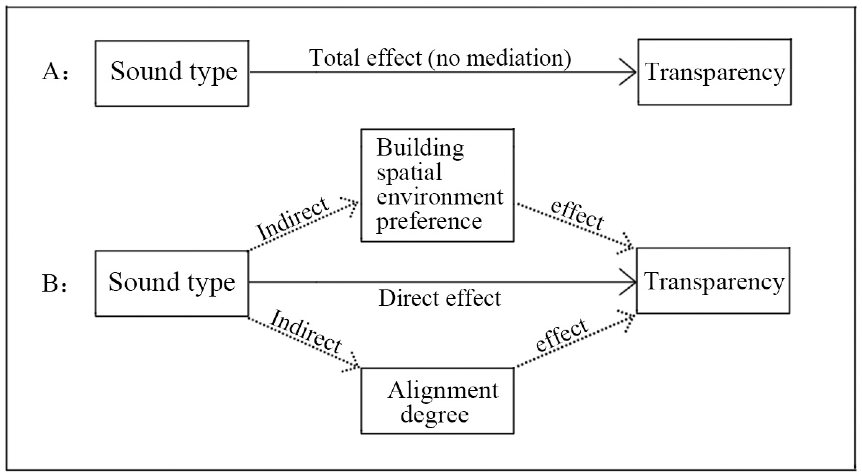 Buildings 15 02995 g014 Buildings 15 02995 g014