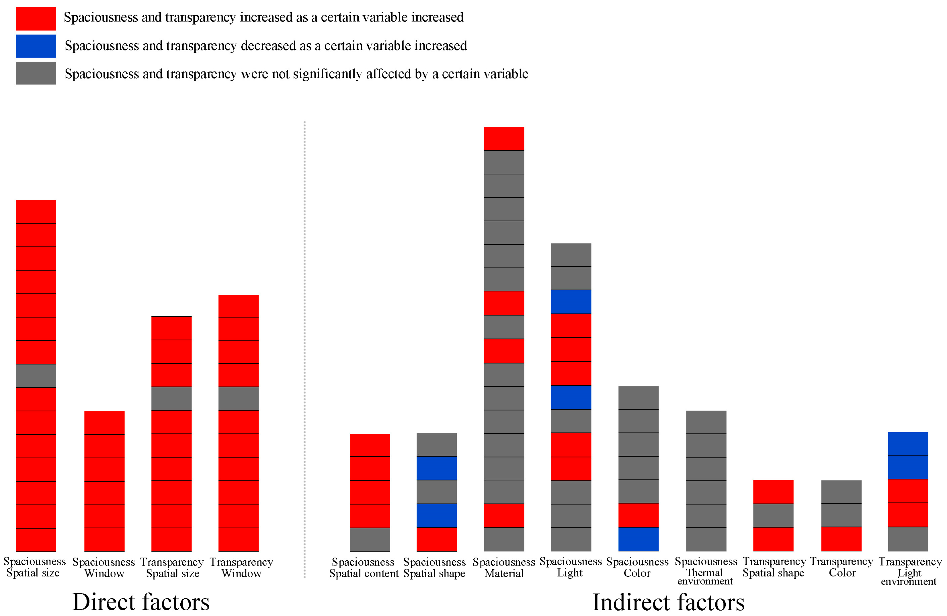 Buildings 15 02995 g015 Buildings 15 02995 g015