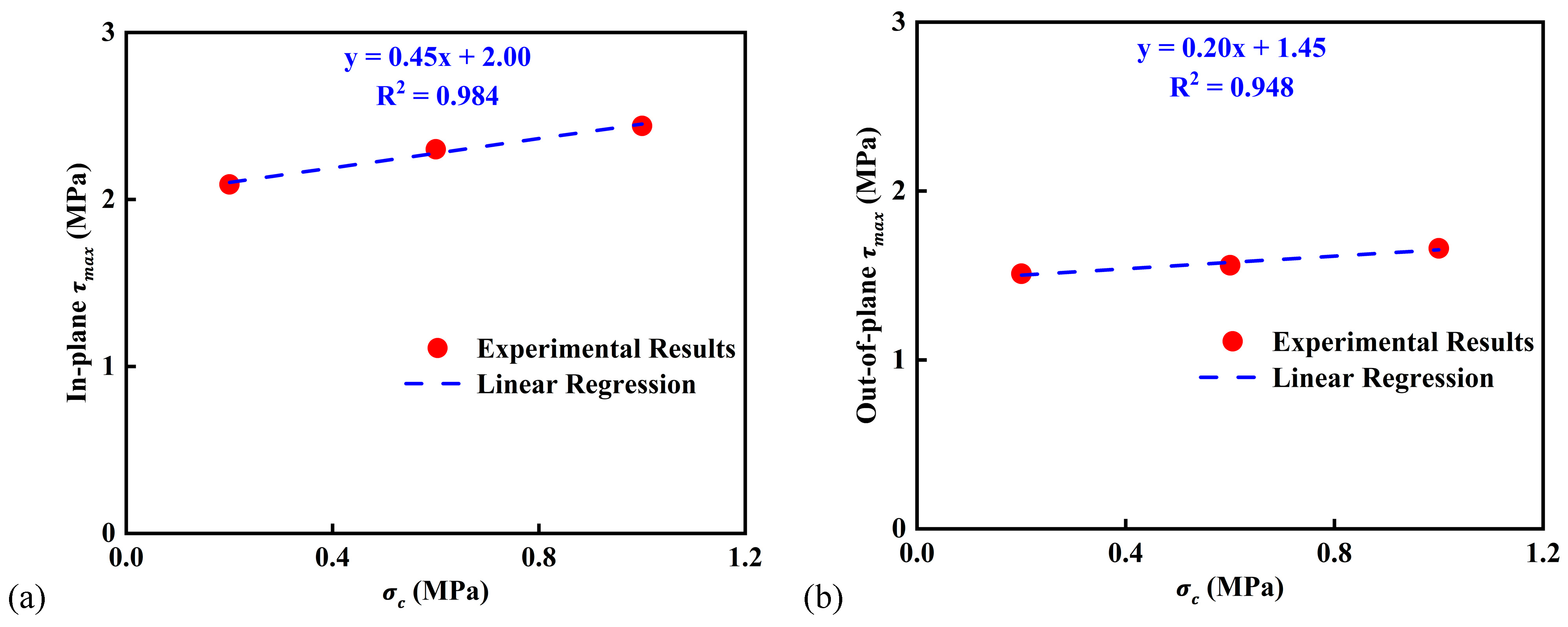 Buildings 15 02996 g010 Buildings 15 02996 g010