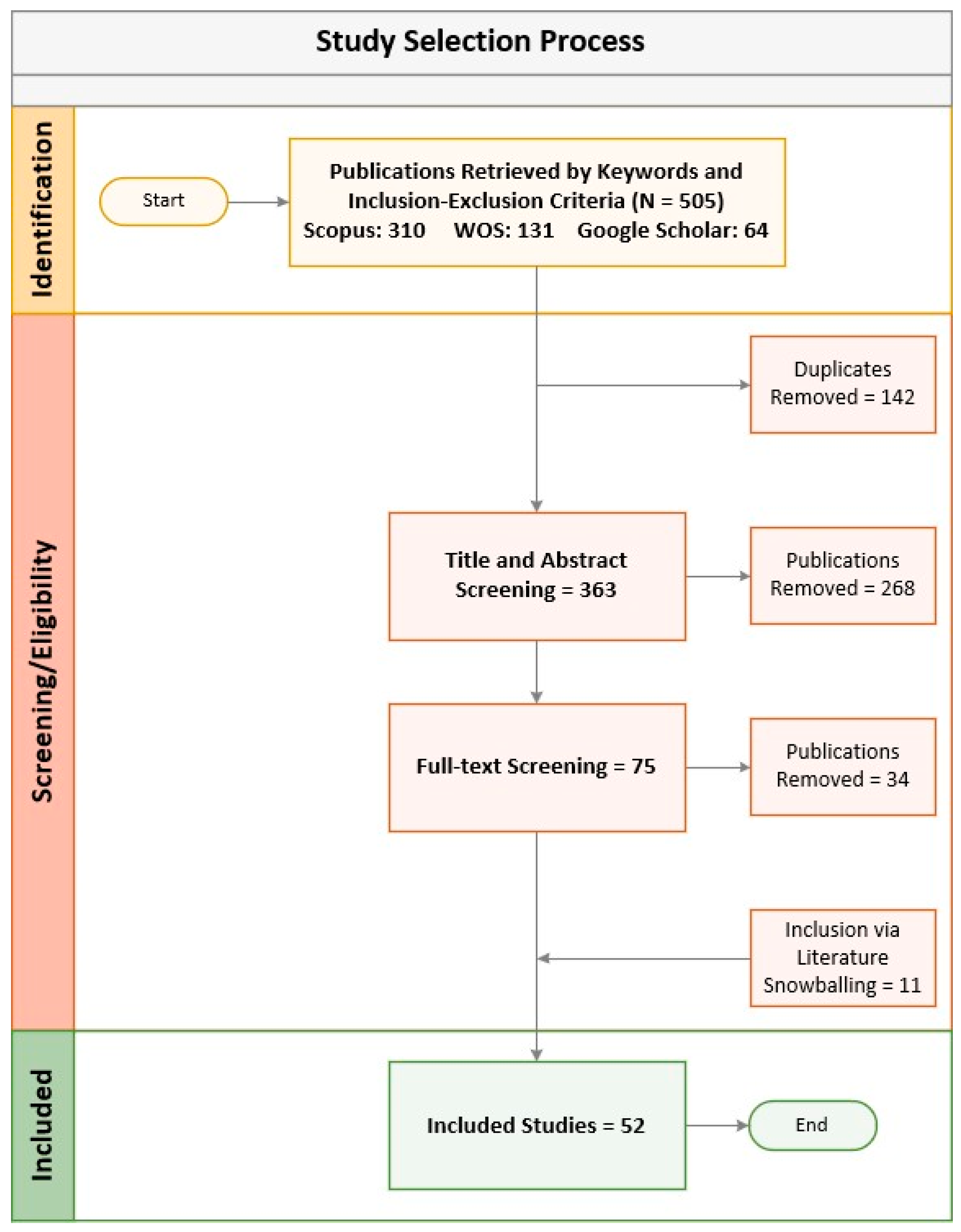 Buildings 15 02997 g003