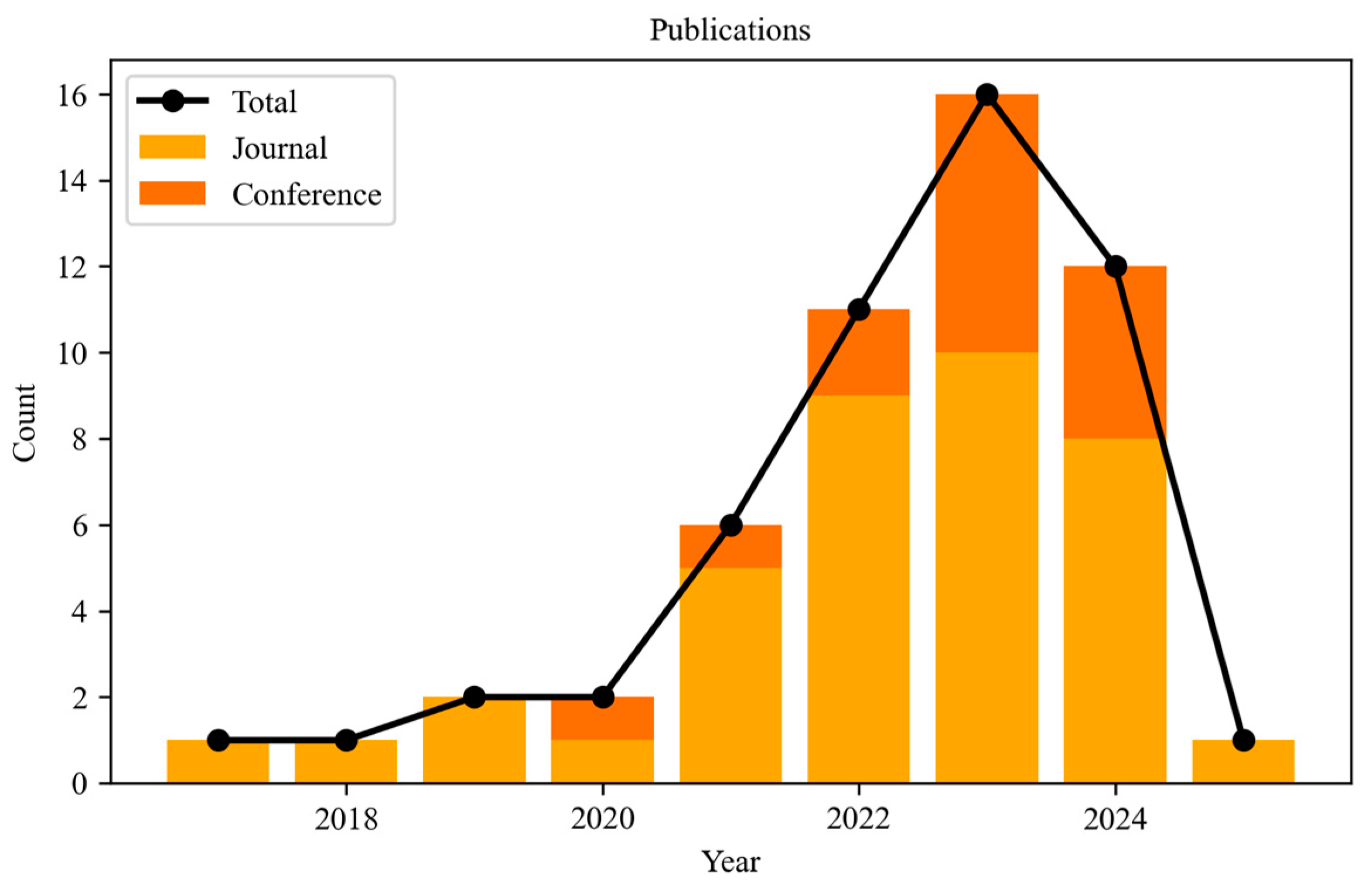 Buildings 15 02997 g004