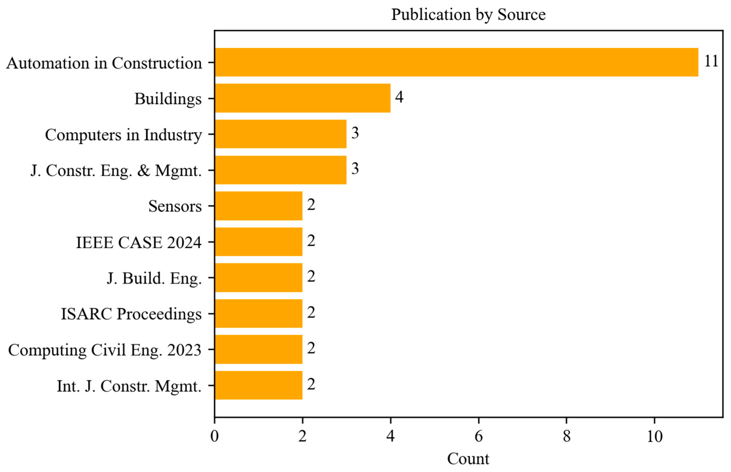 Buildings 15 02997 g005