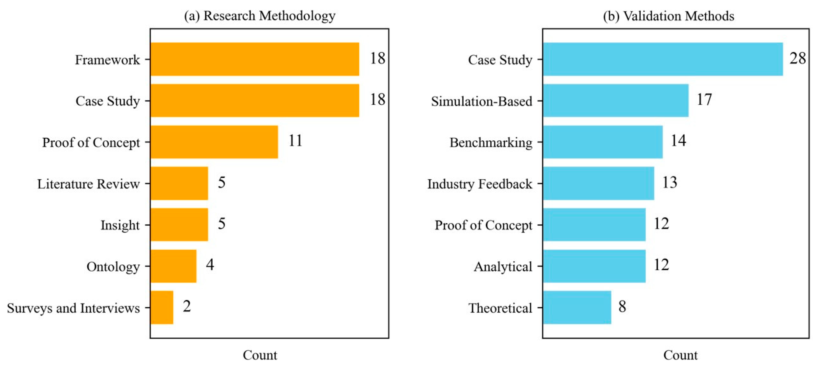 Buildings 15 02997 g008