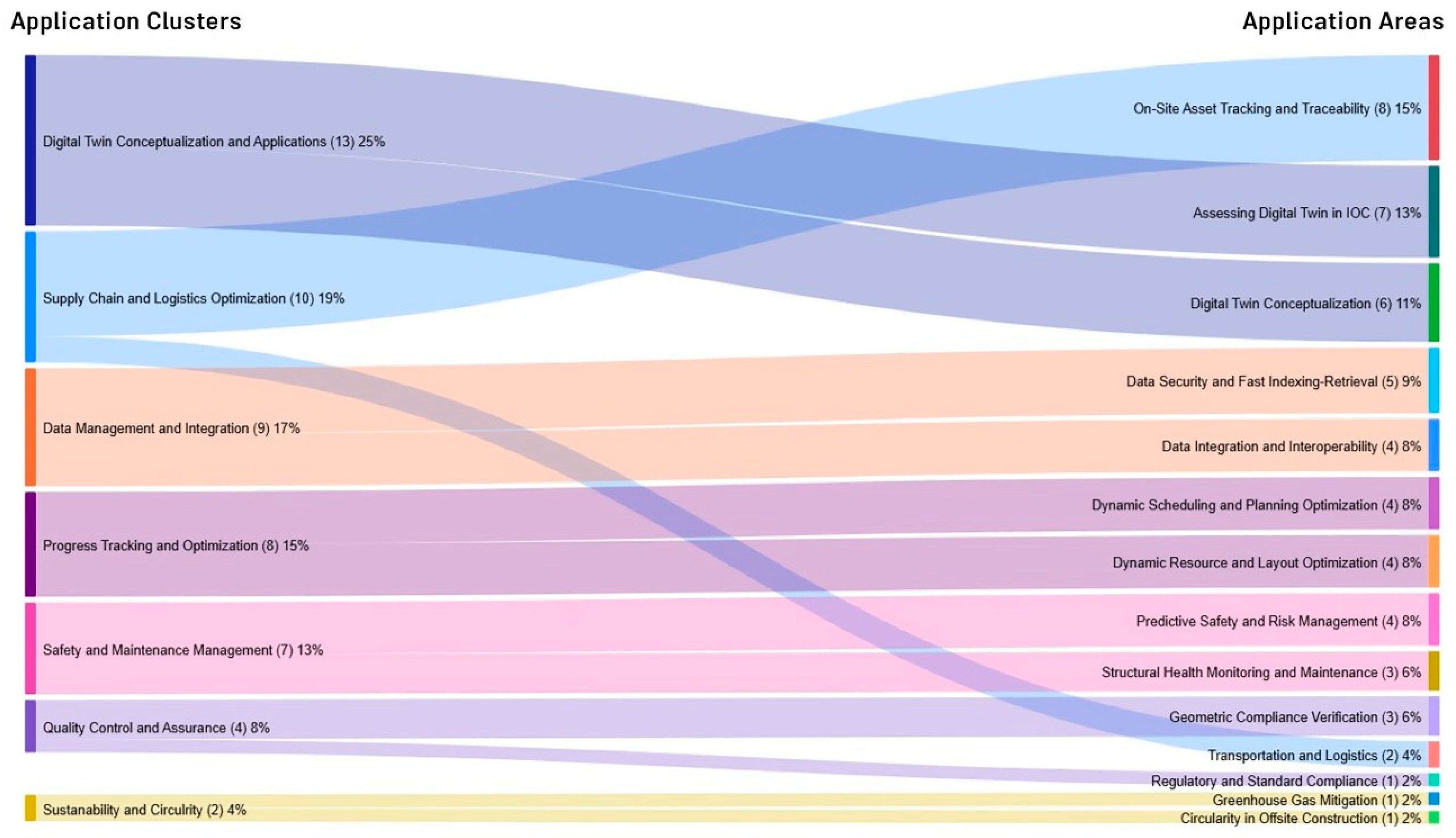 Buildings 15 02997 g011