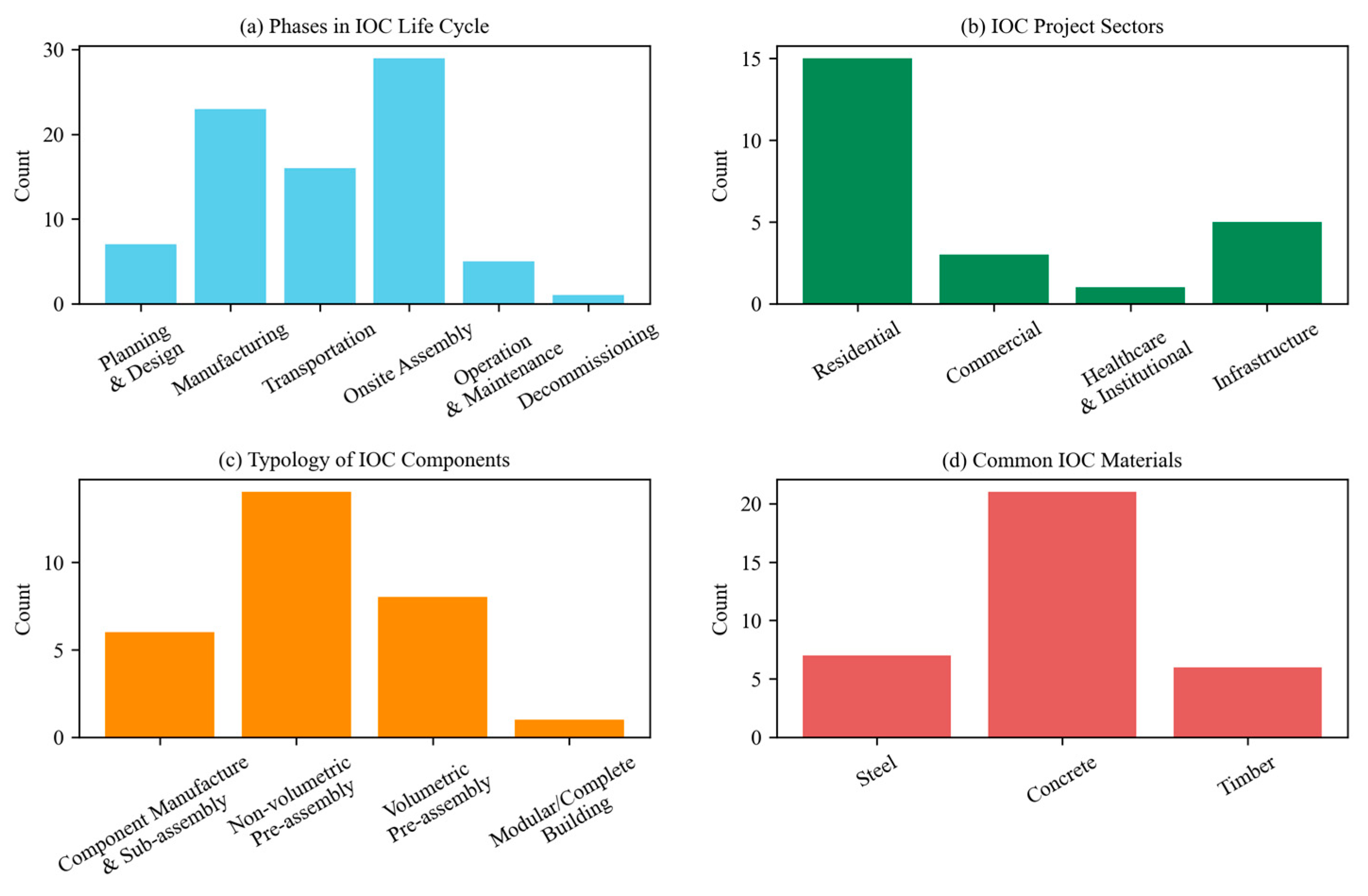 Buildings 15 02997 g012
