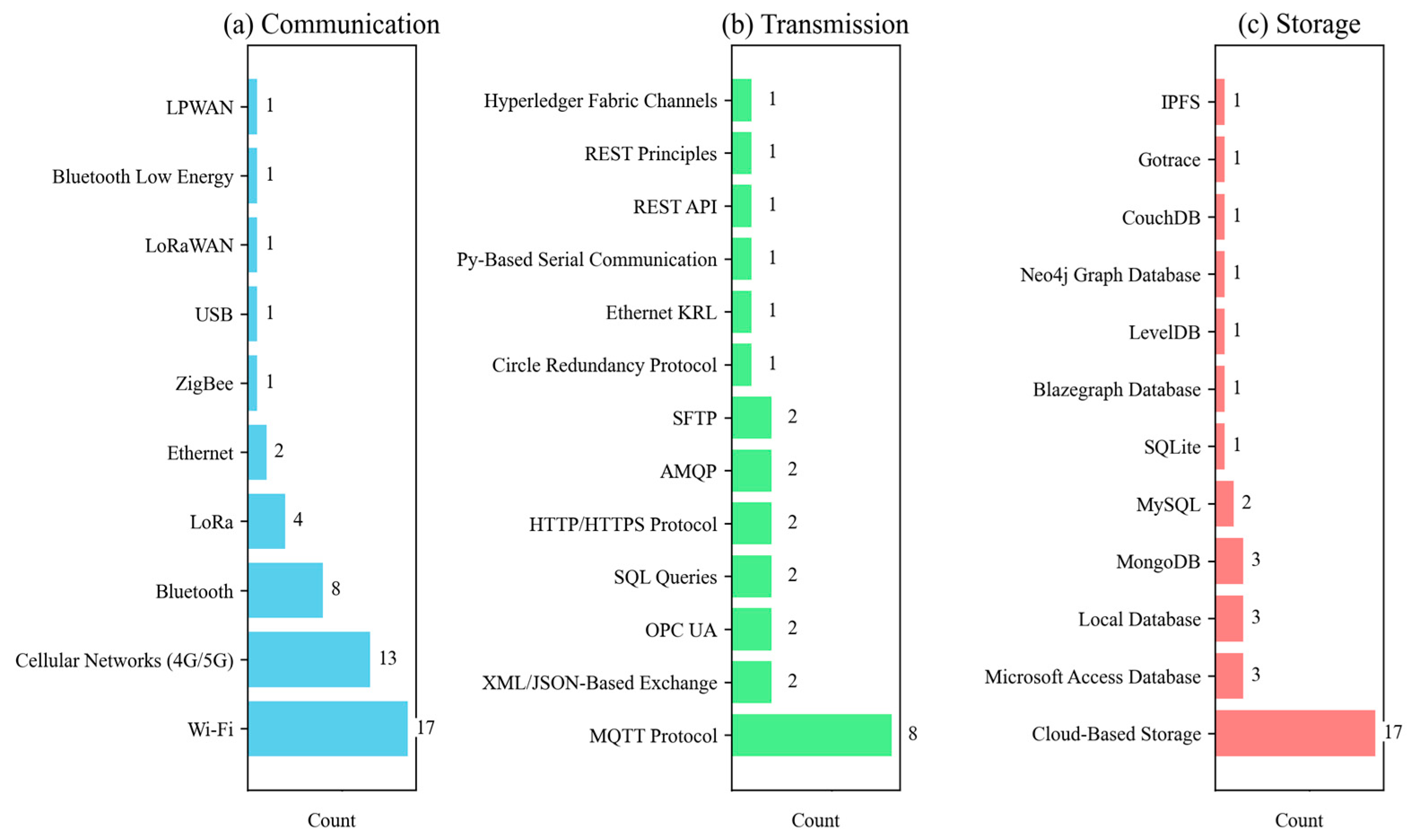 Buildings 15 02997 g015