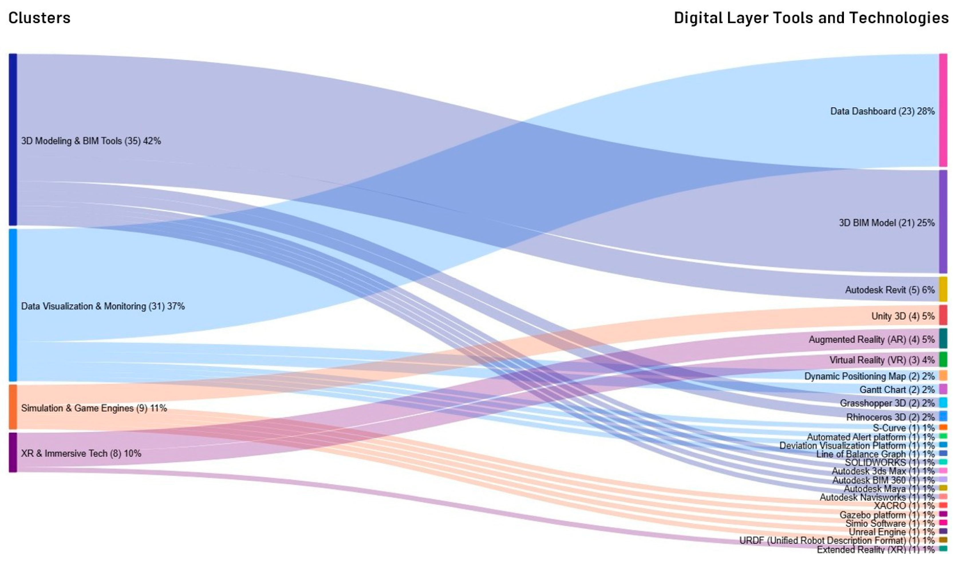 Buildings 15 02997 g016