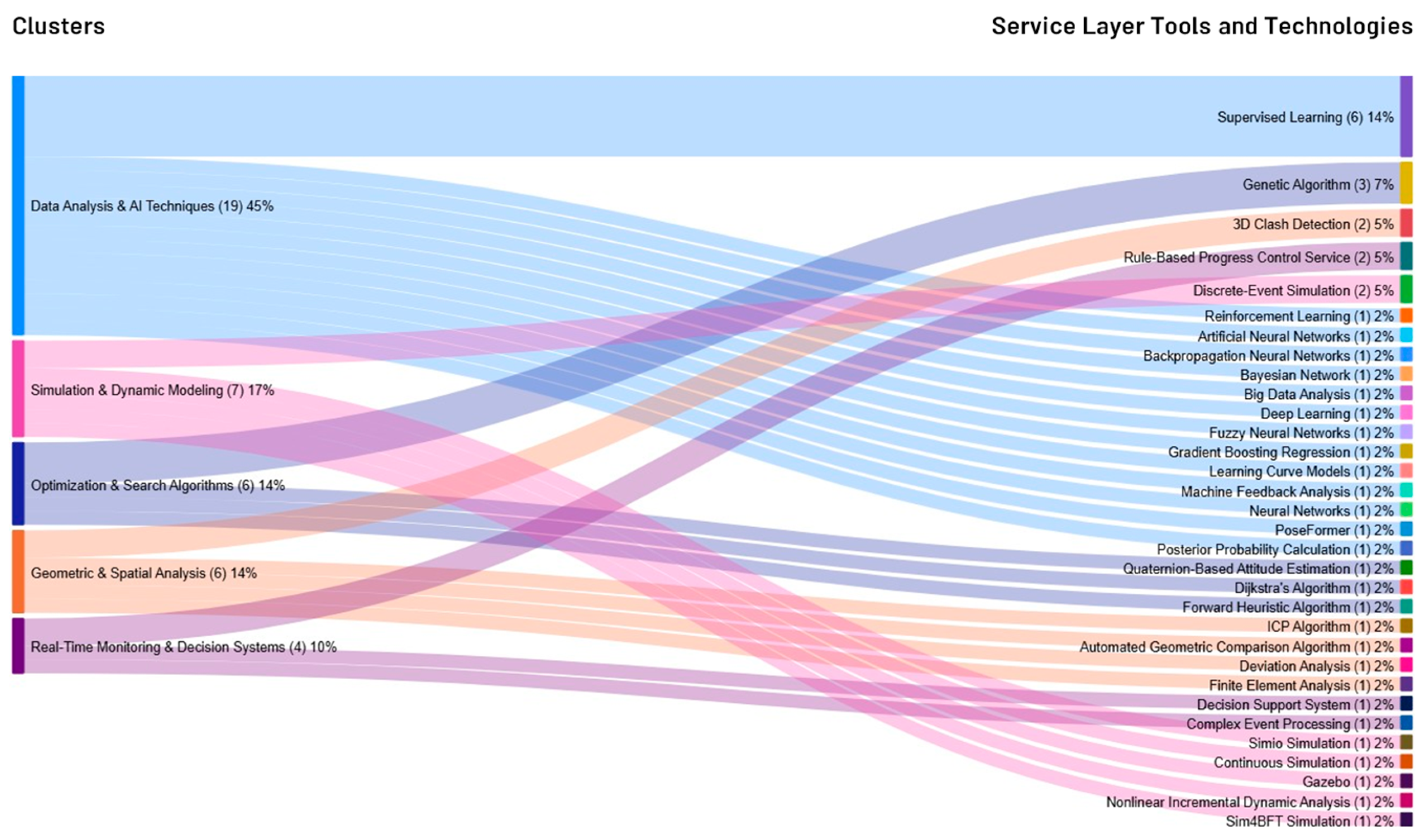 Buildings 15 02997 g017