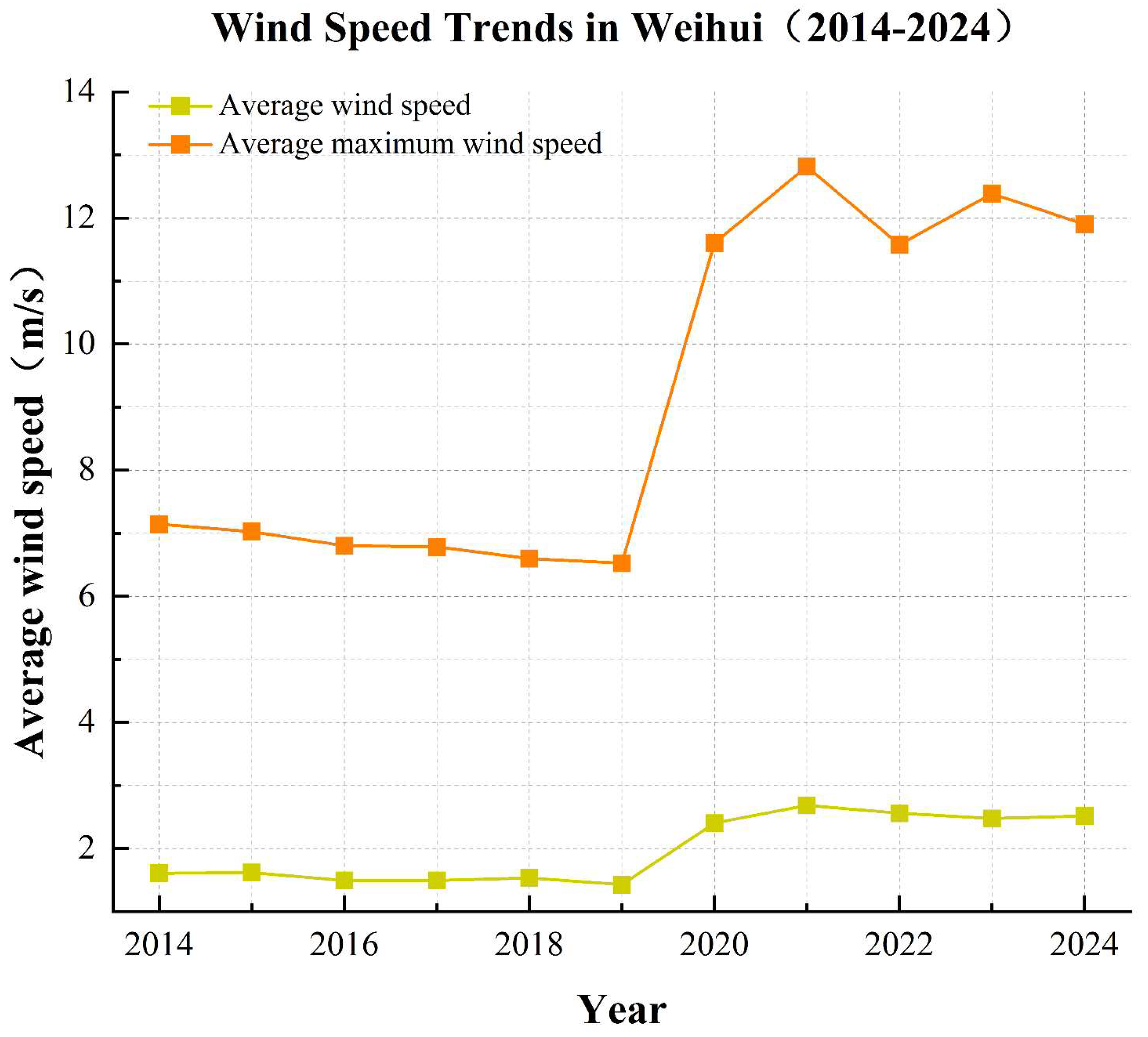 Buildings 15 02999 g006