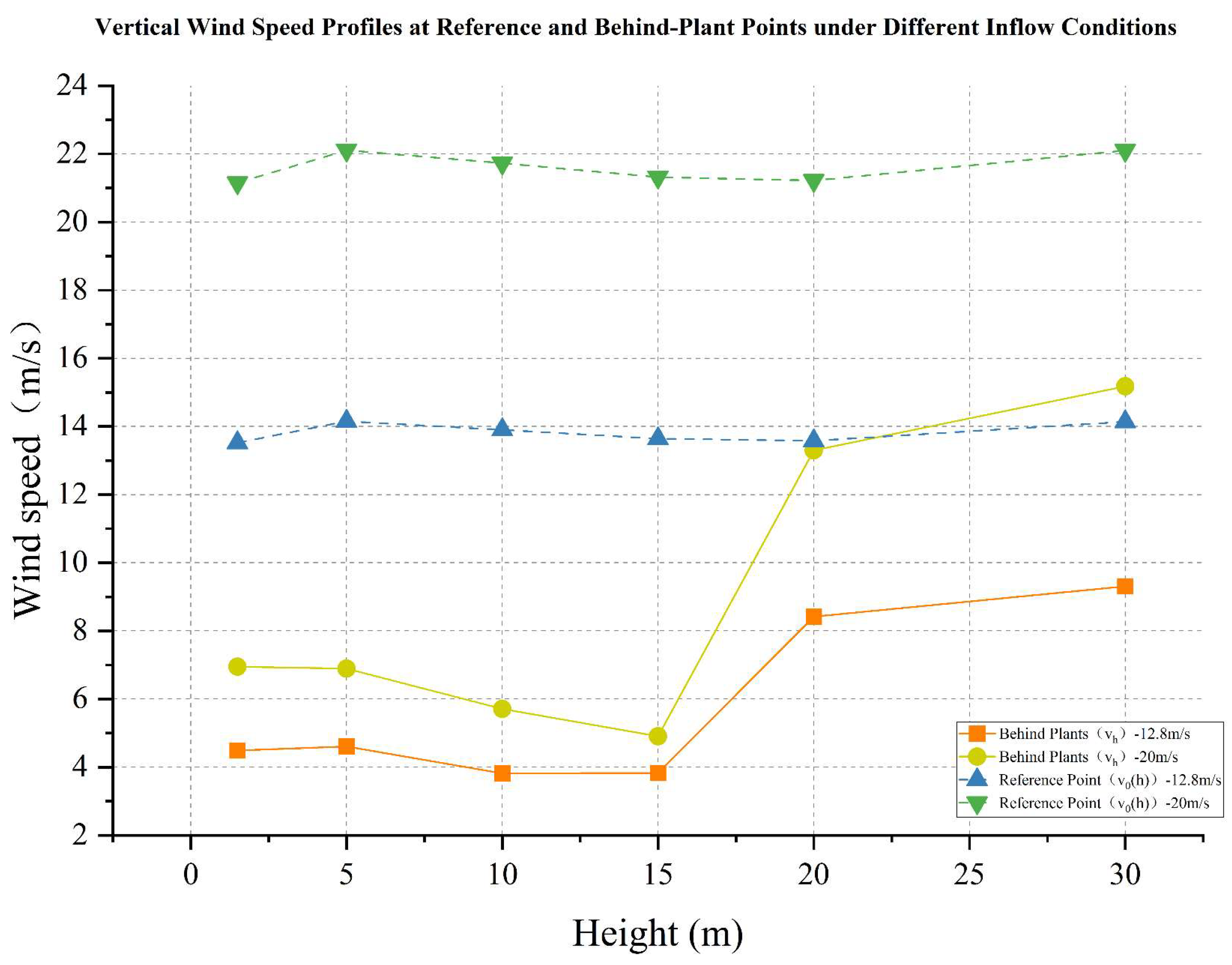 Buildings 15 02999 g015