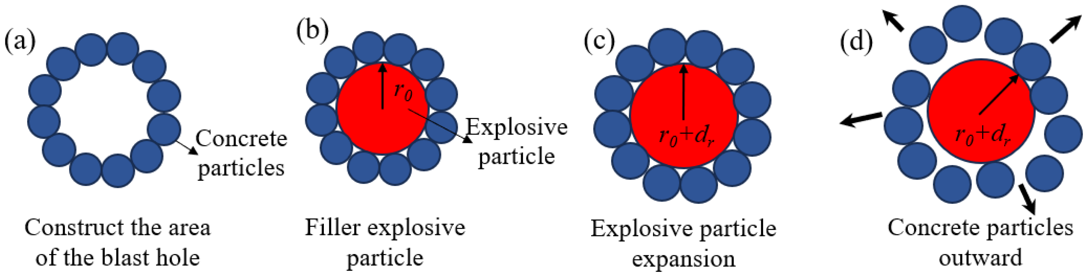 Buildings 15 03000 g001 Buildings 15 03000 g001