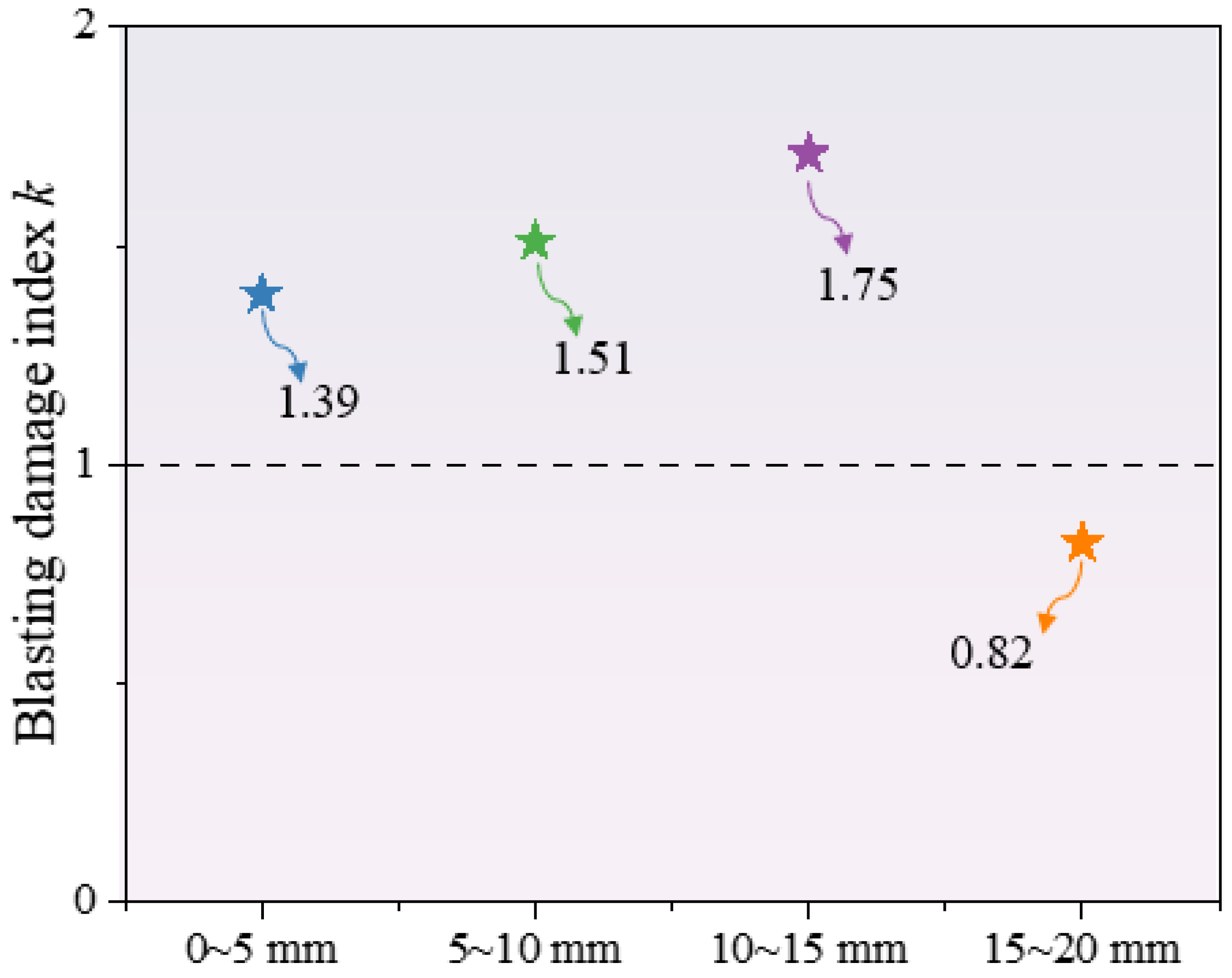 Buildings 15 03000 g014 Buildings 15 03000 g014