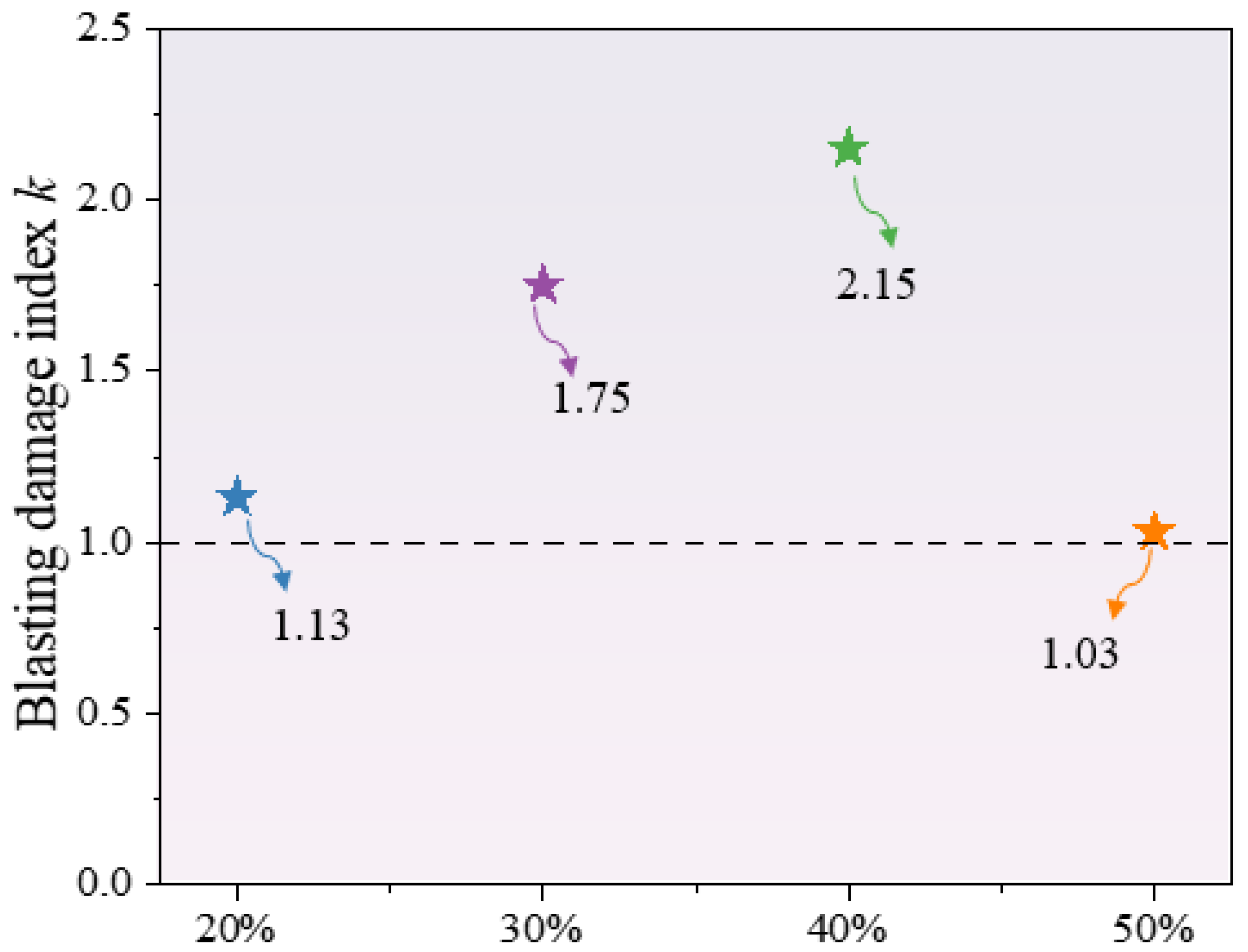 Buildings 15 03000 g016 Buildings 15 03000 g016