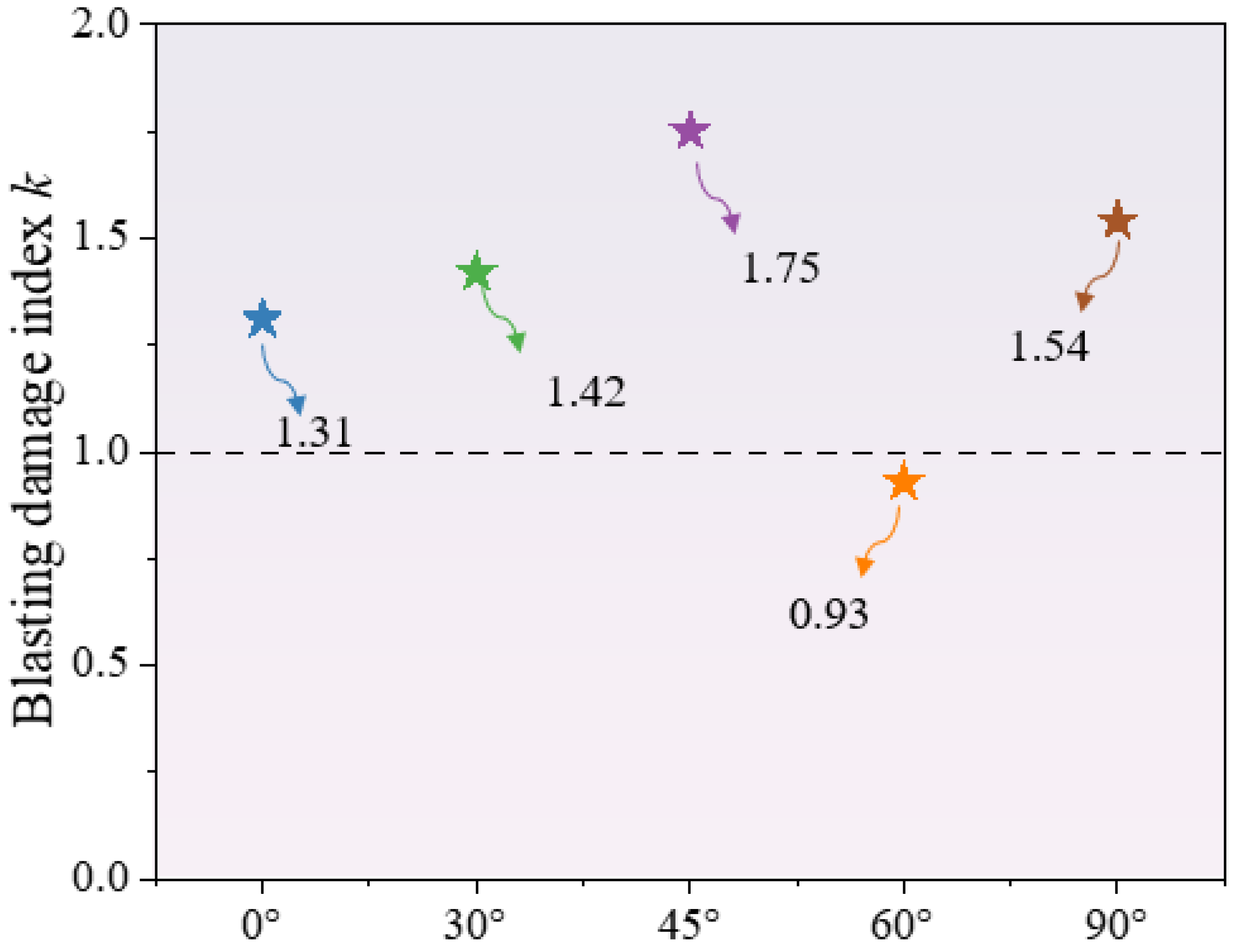Buildings 15 03000 g018 Buildings 15 03000 g018
