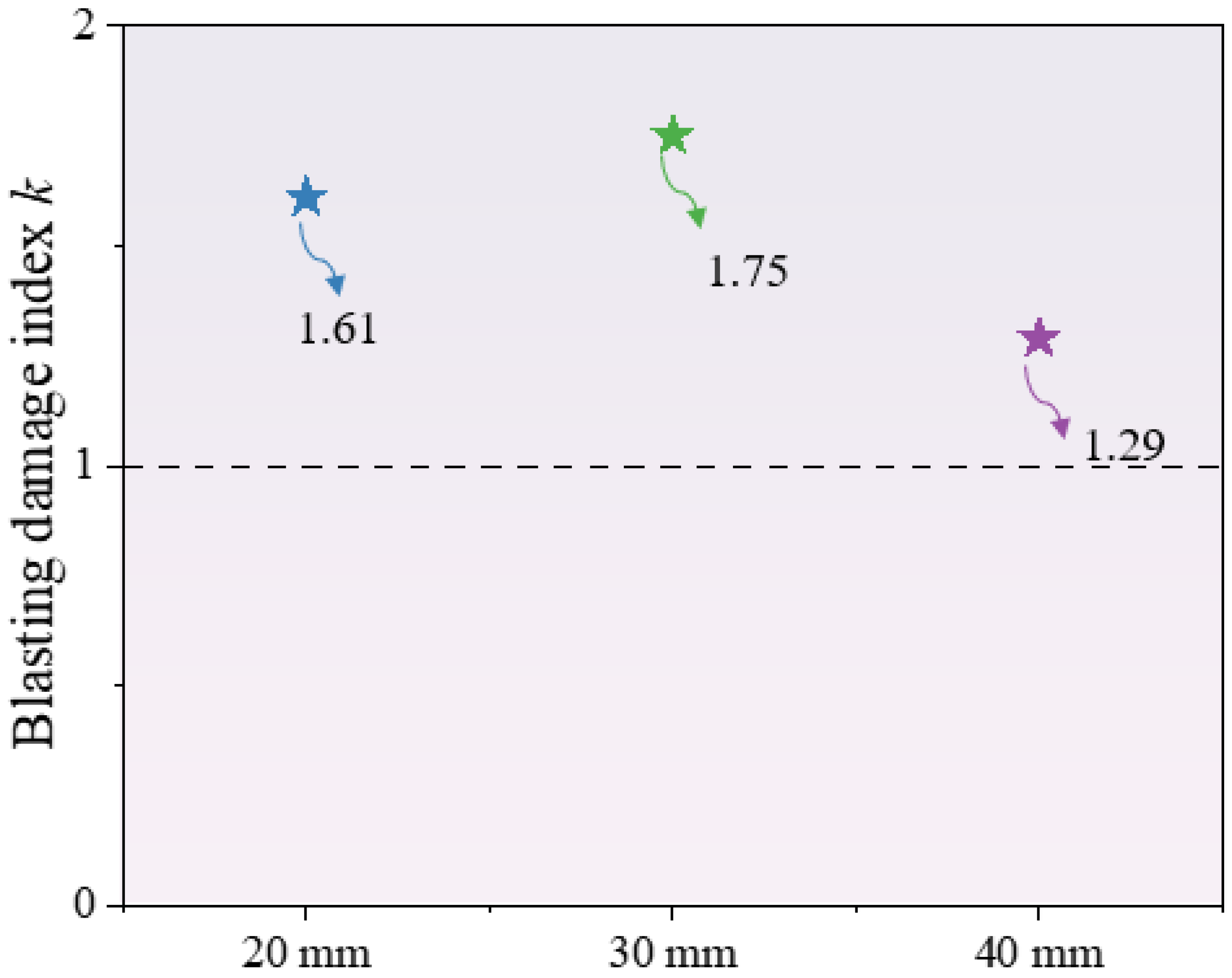 Buildings 15 03000 g020 Buildings 15 03000 g020