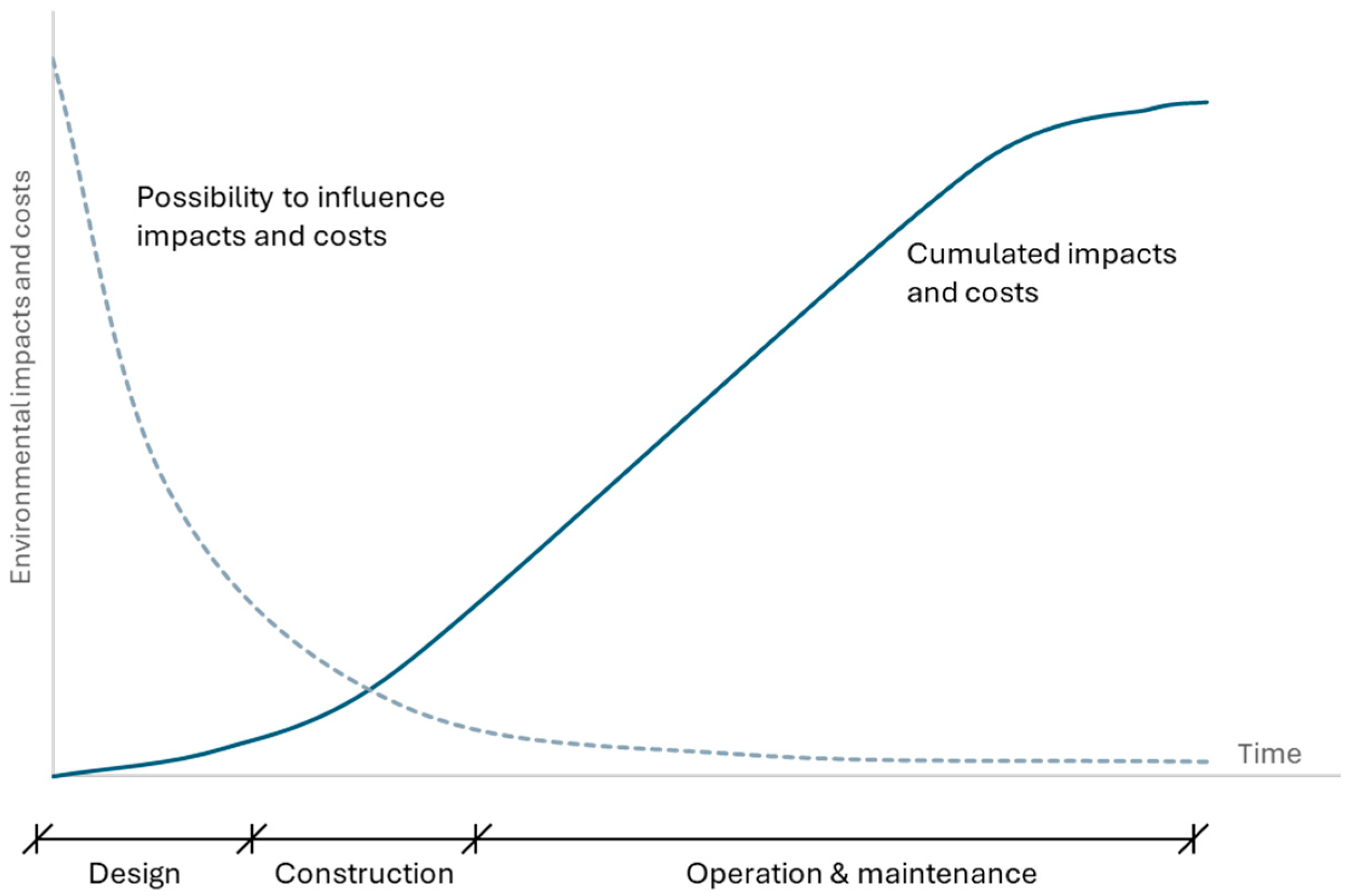 Buildings 15 03001 g001