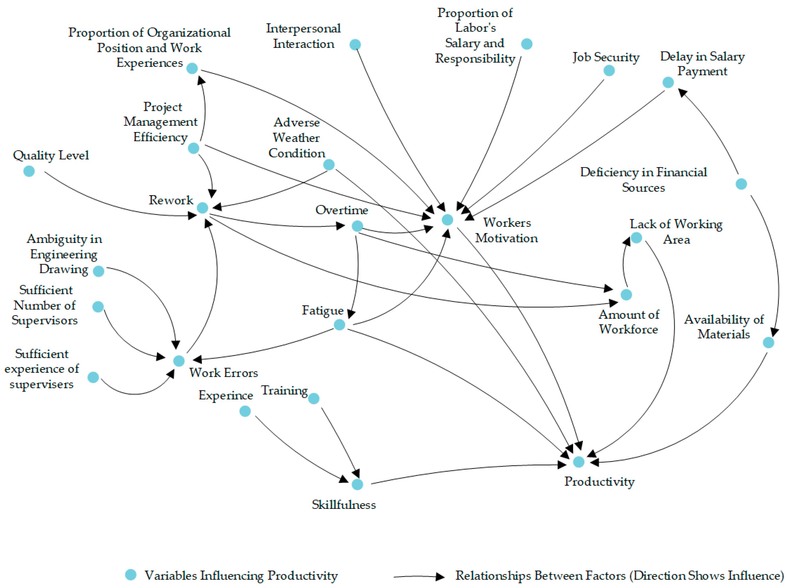 Buildings 15 03004 g003