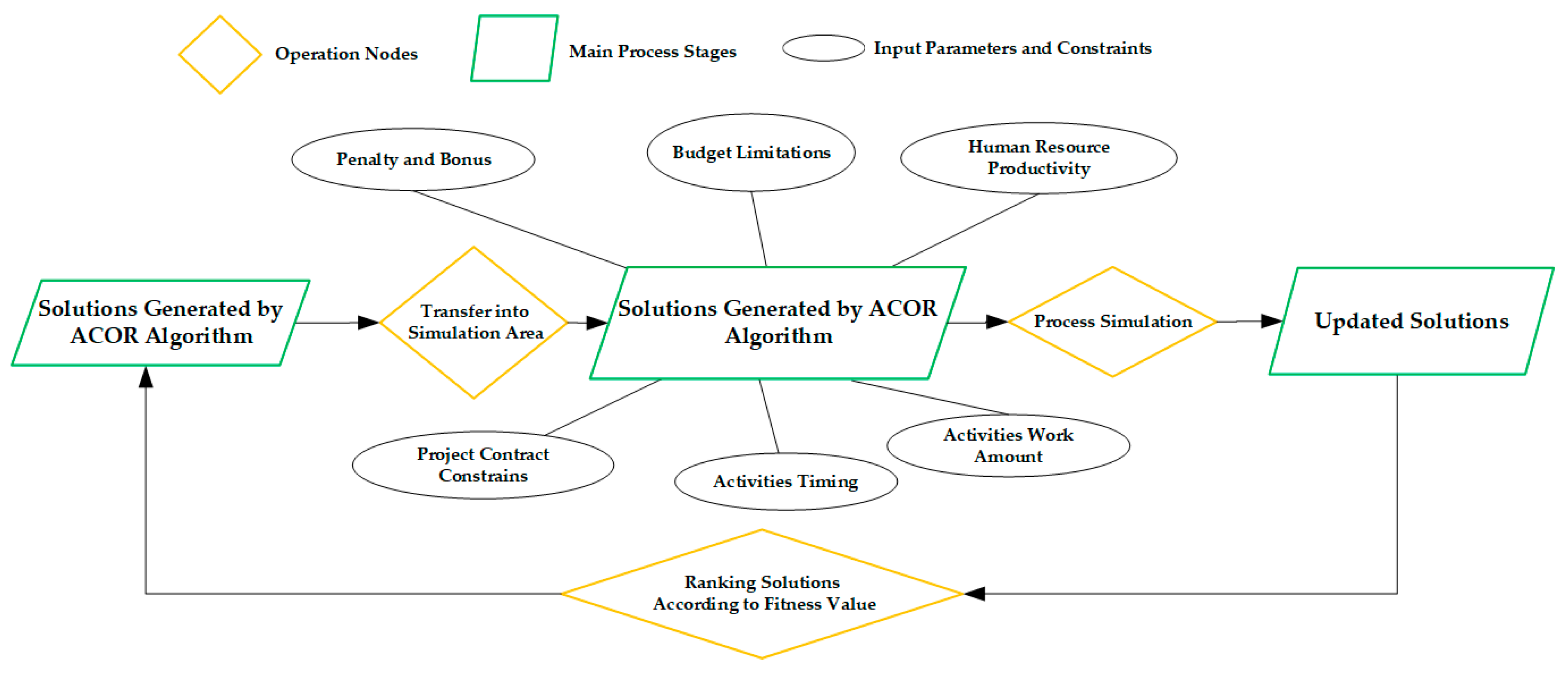 Buildings 15 03004 g005