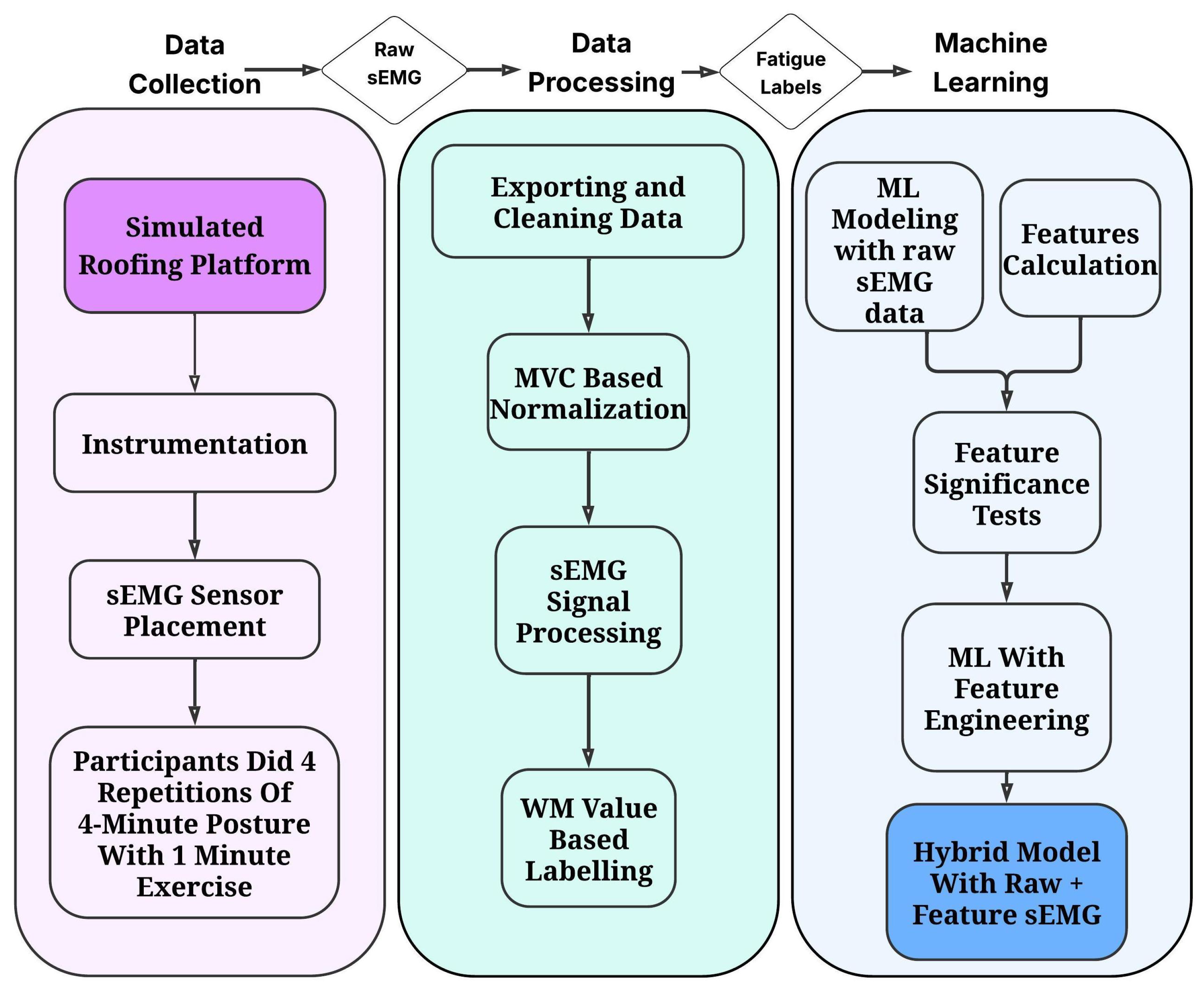 Buildings 15 03005 g001