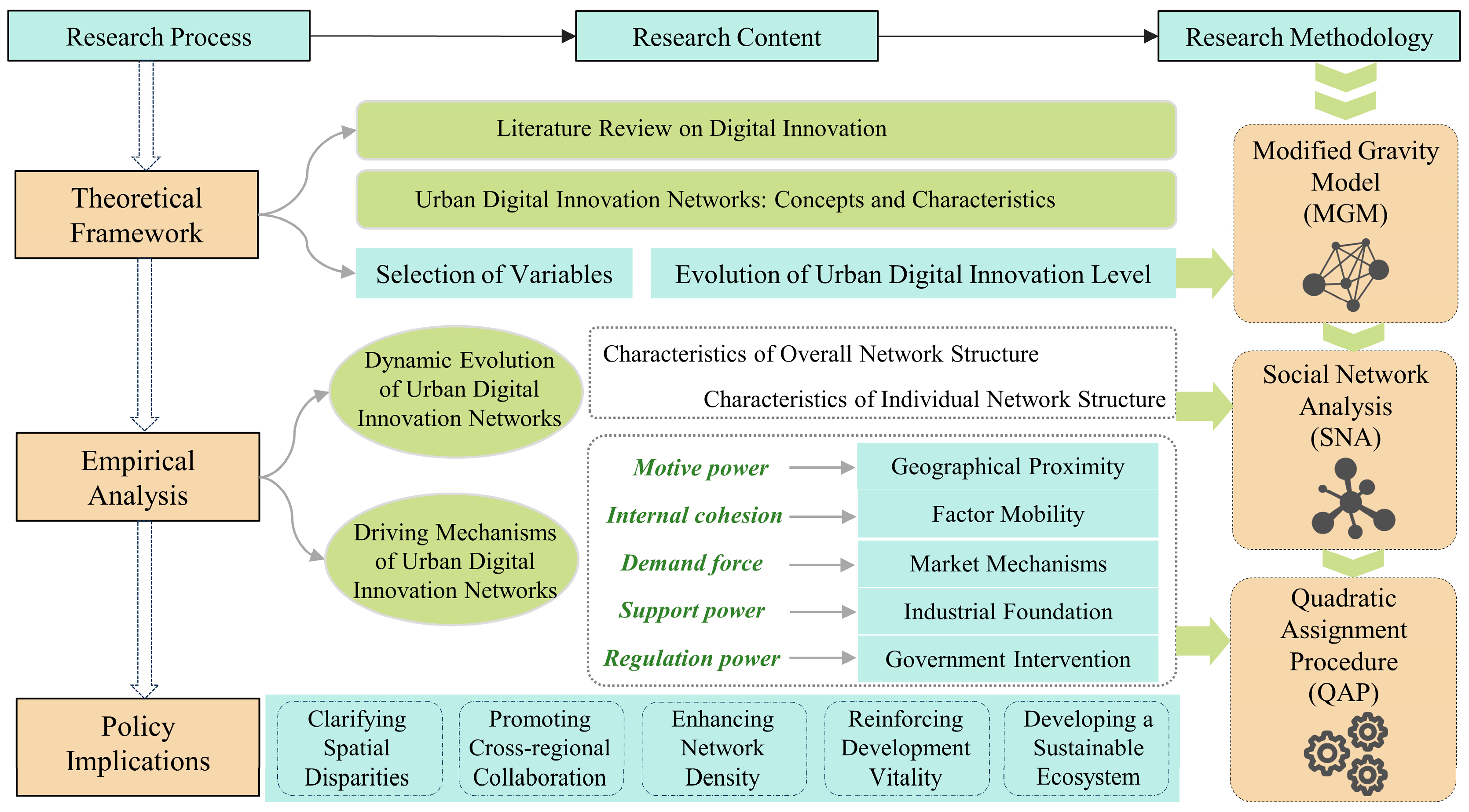 Buildings 15 03006 g001