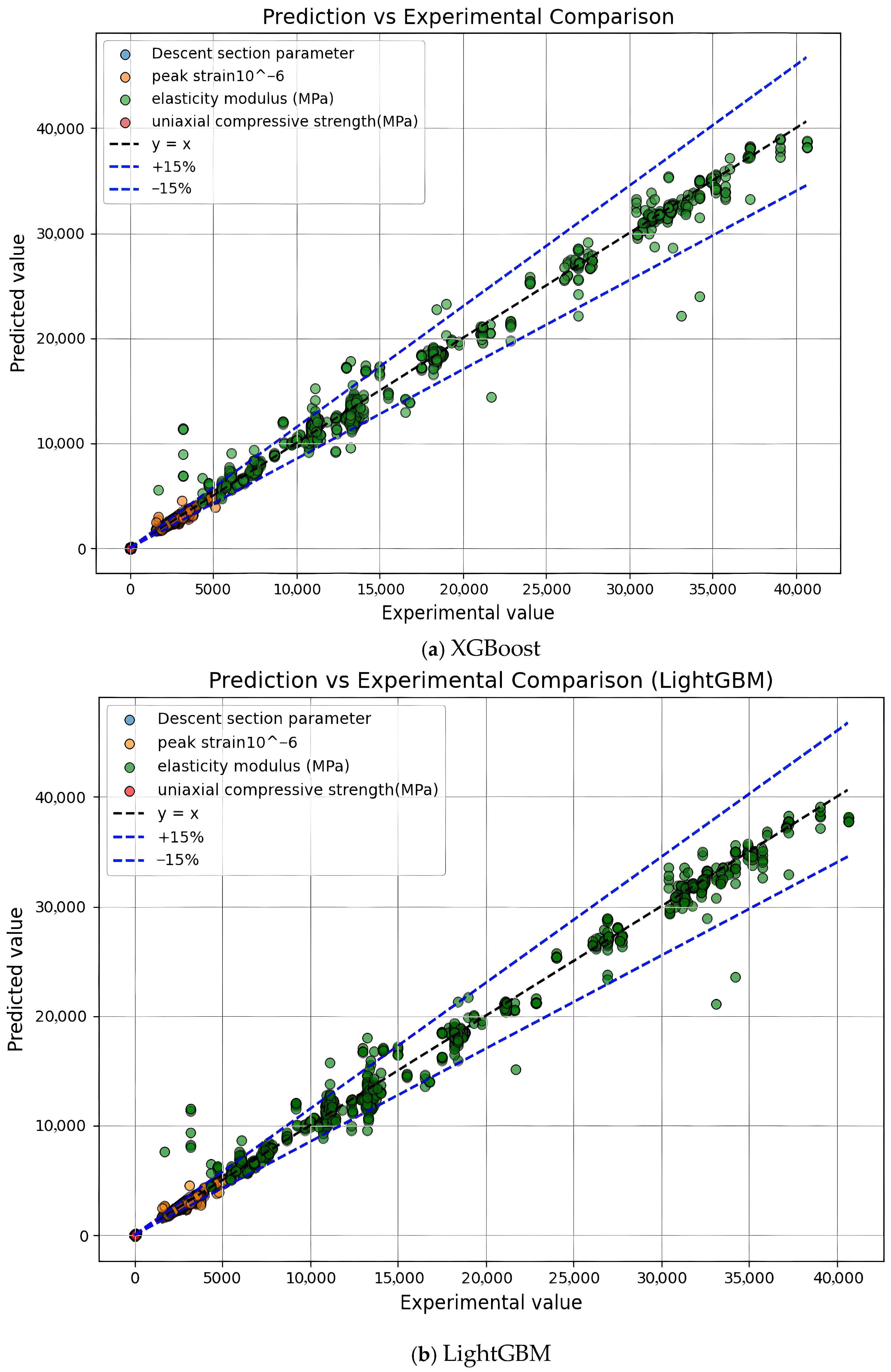 Buildings 15 03007 g005a