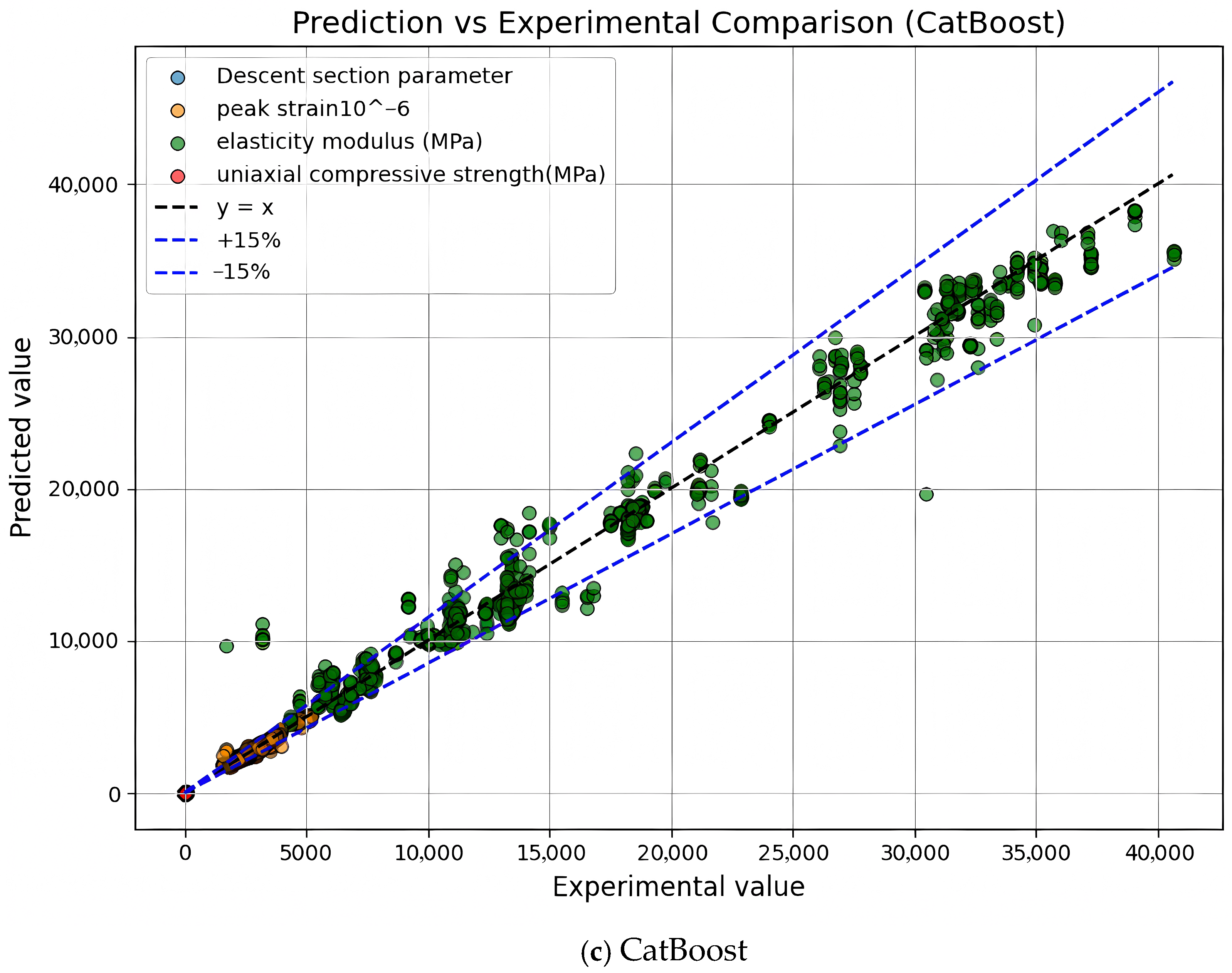 Buildings 15 03007 g005b