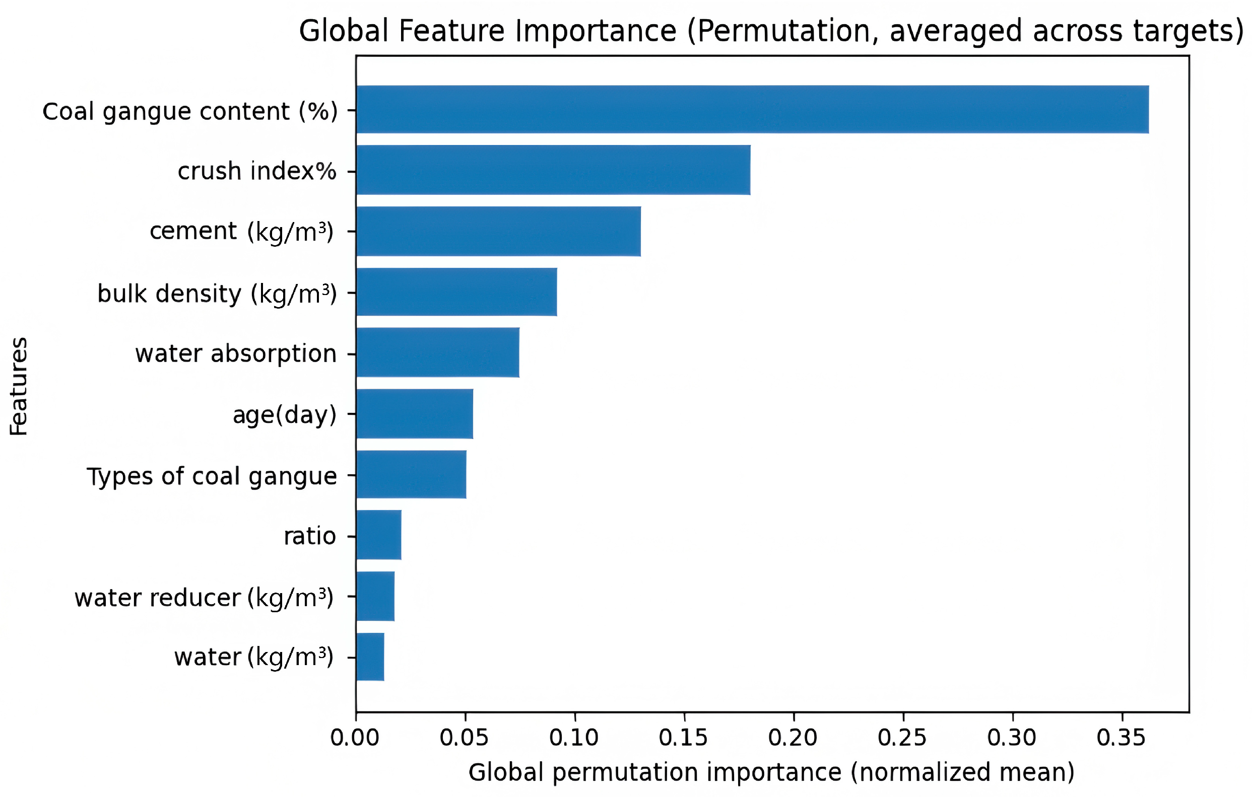 Buildings 15 03007 g006