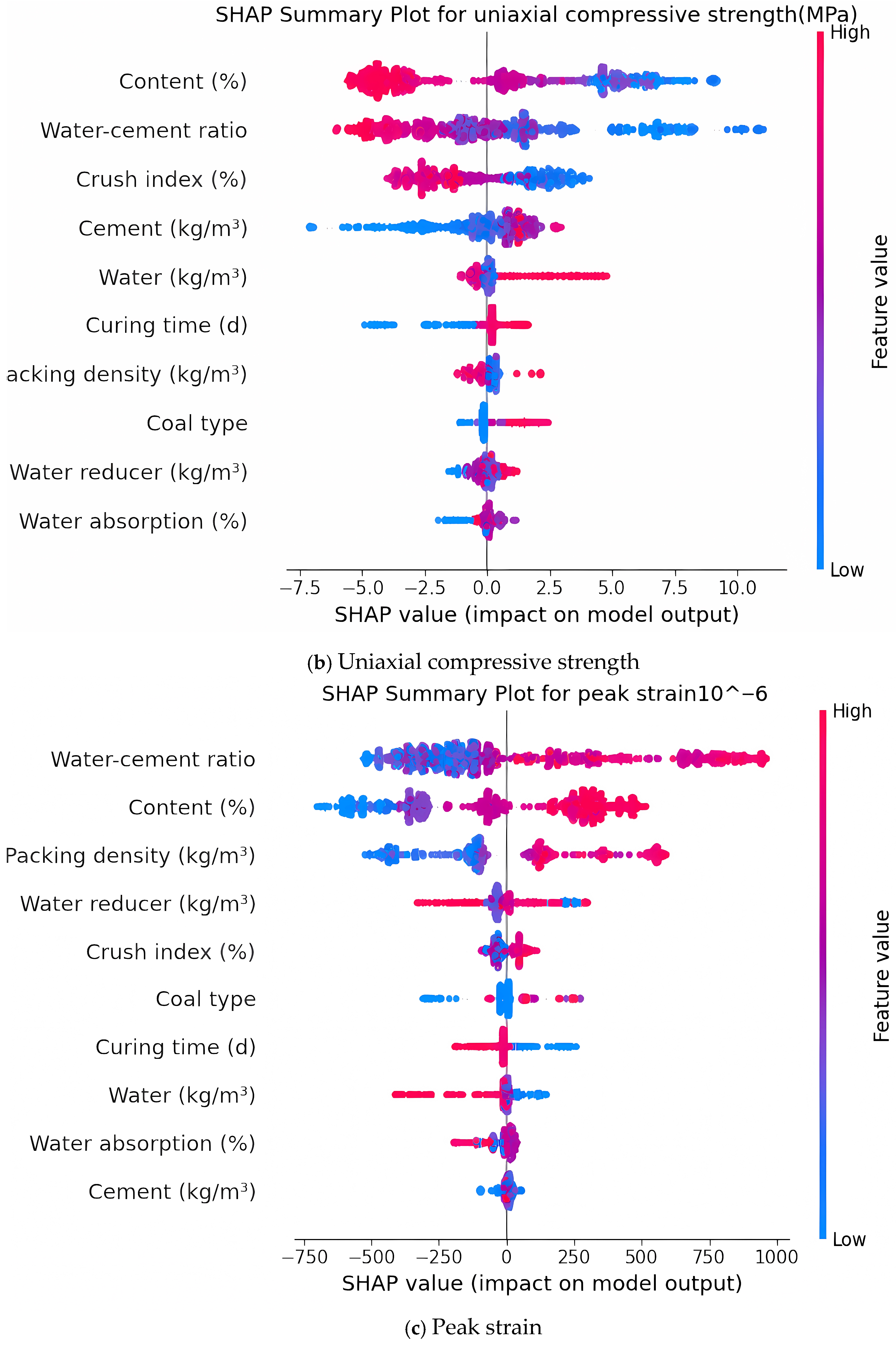 Buildings 15 03007 g007b