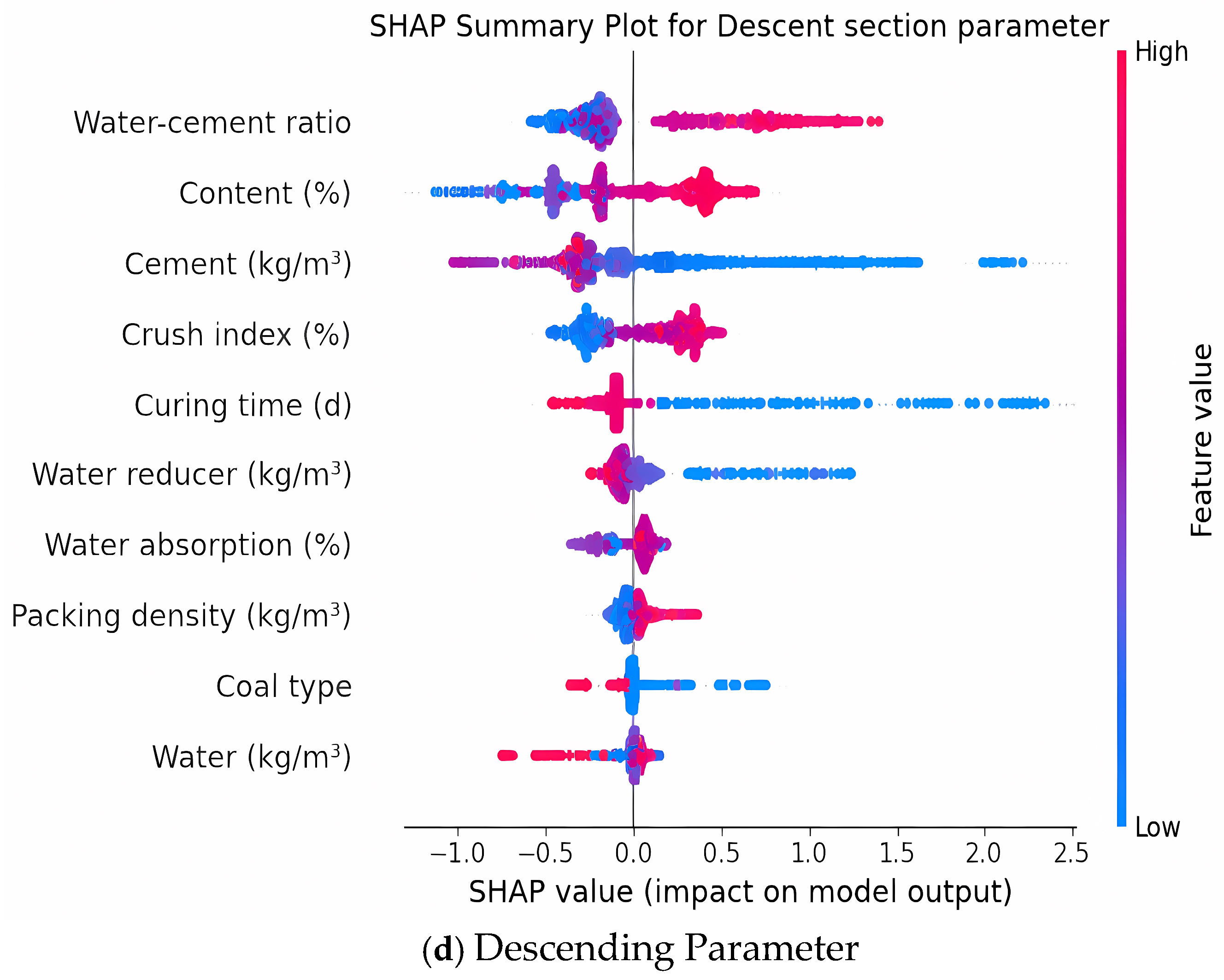 Buildings 15 03007 g007c