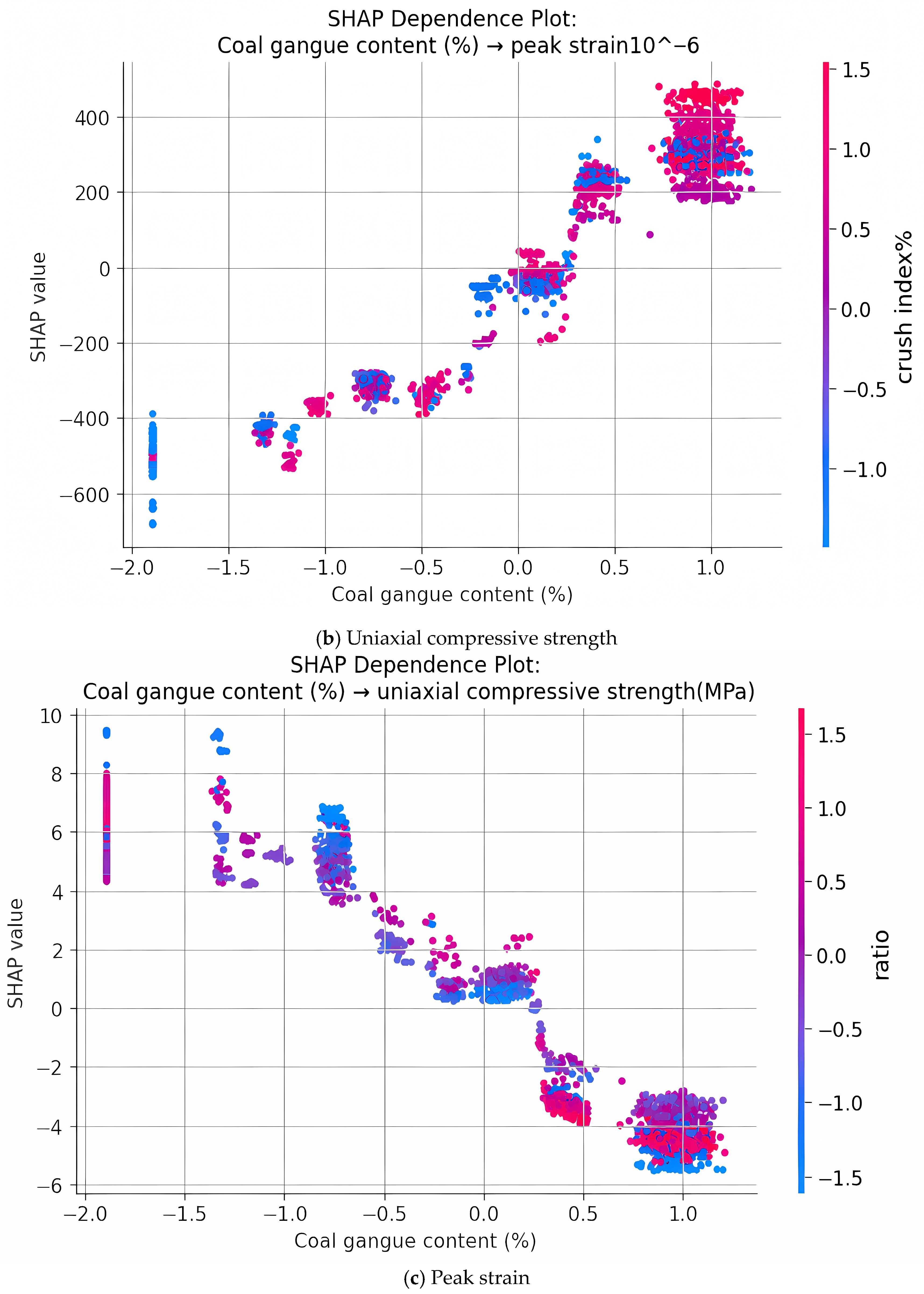 Buildings 15 03007 g008b