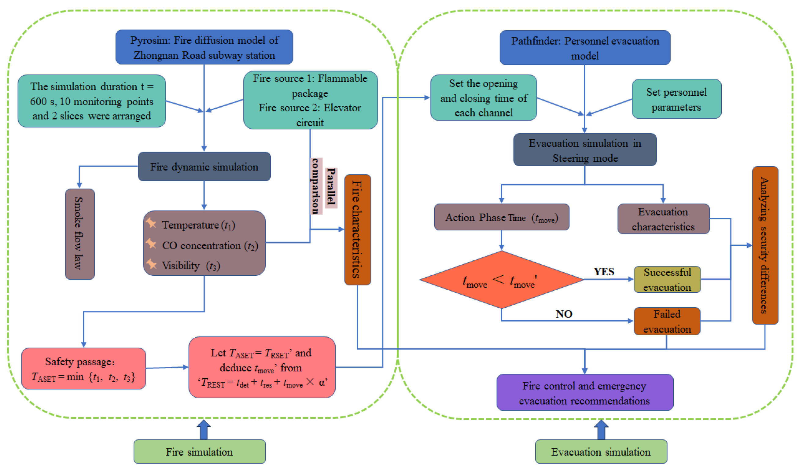 Buildings 15 03008 g002