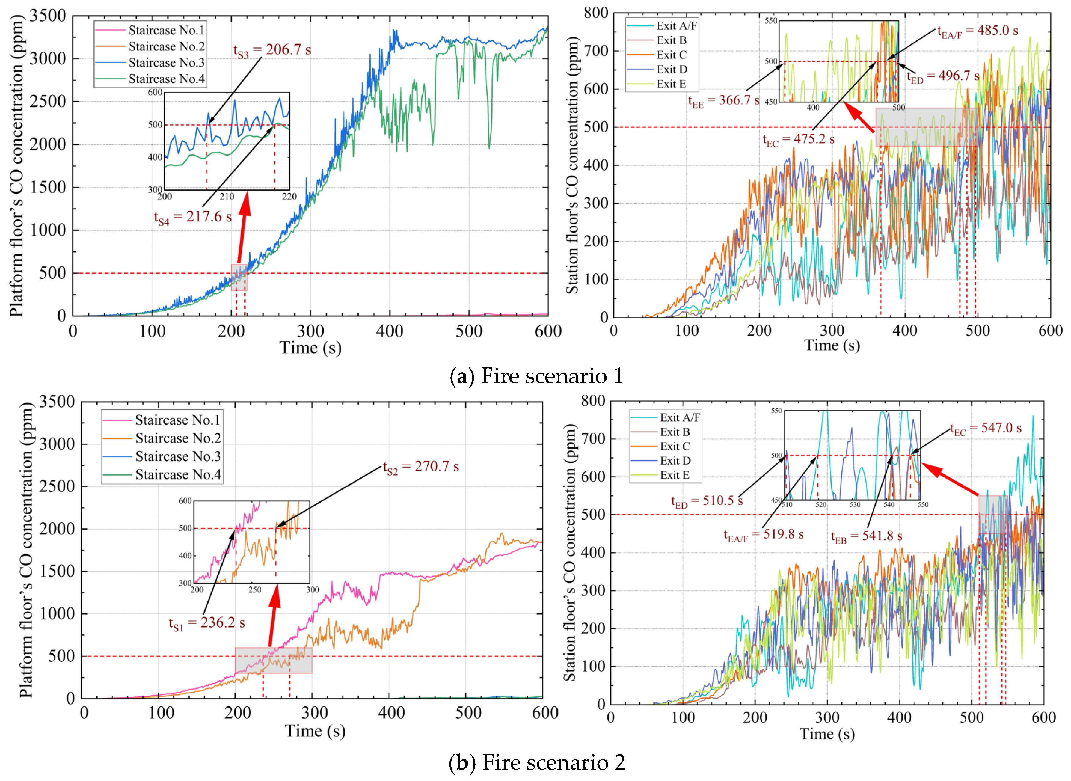 Buildings 15 03008 g010