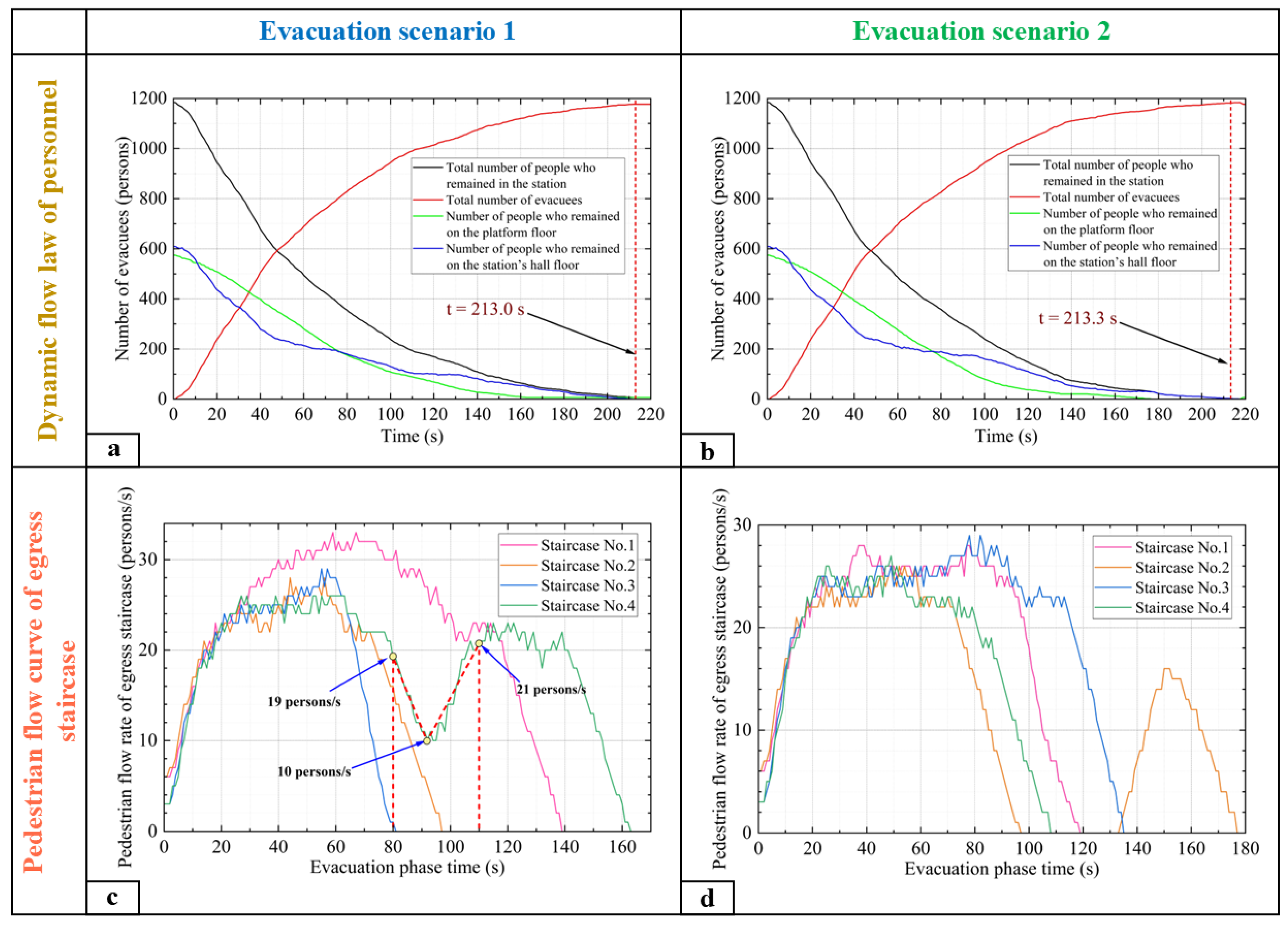 Buildings 15 03008 g015