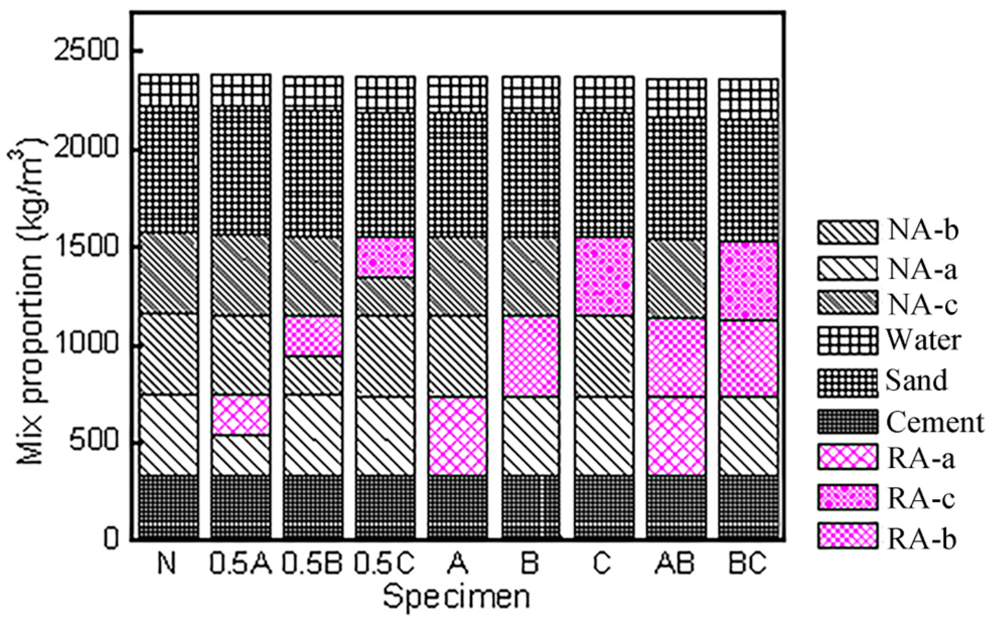 Buildings 15 03009 g002