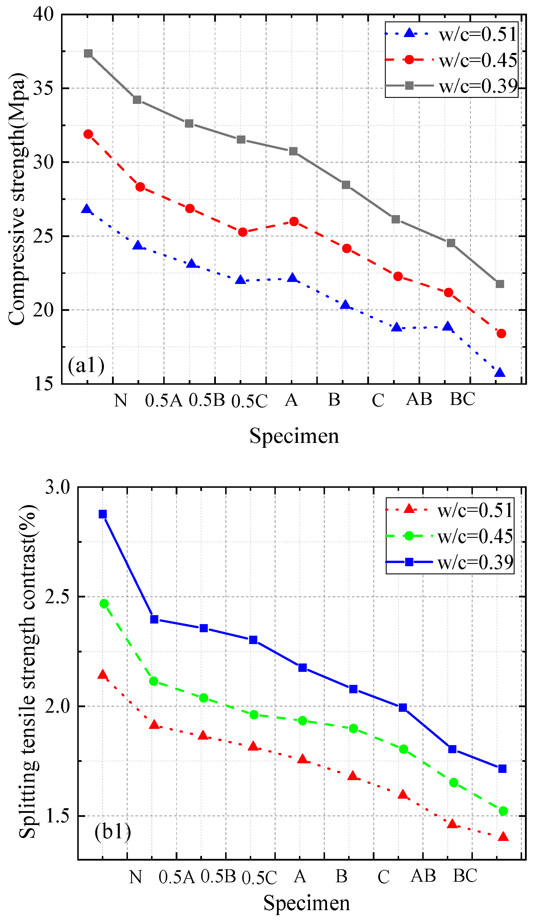 Buildings 15 03009 g009a