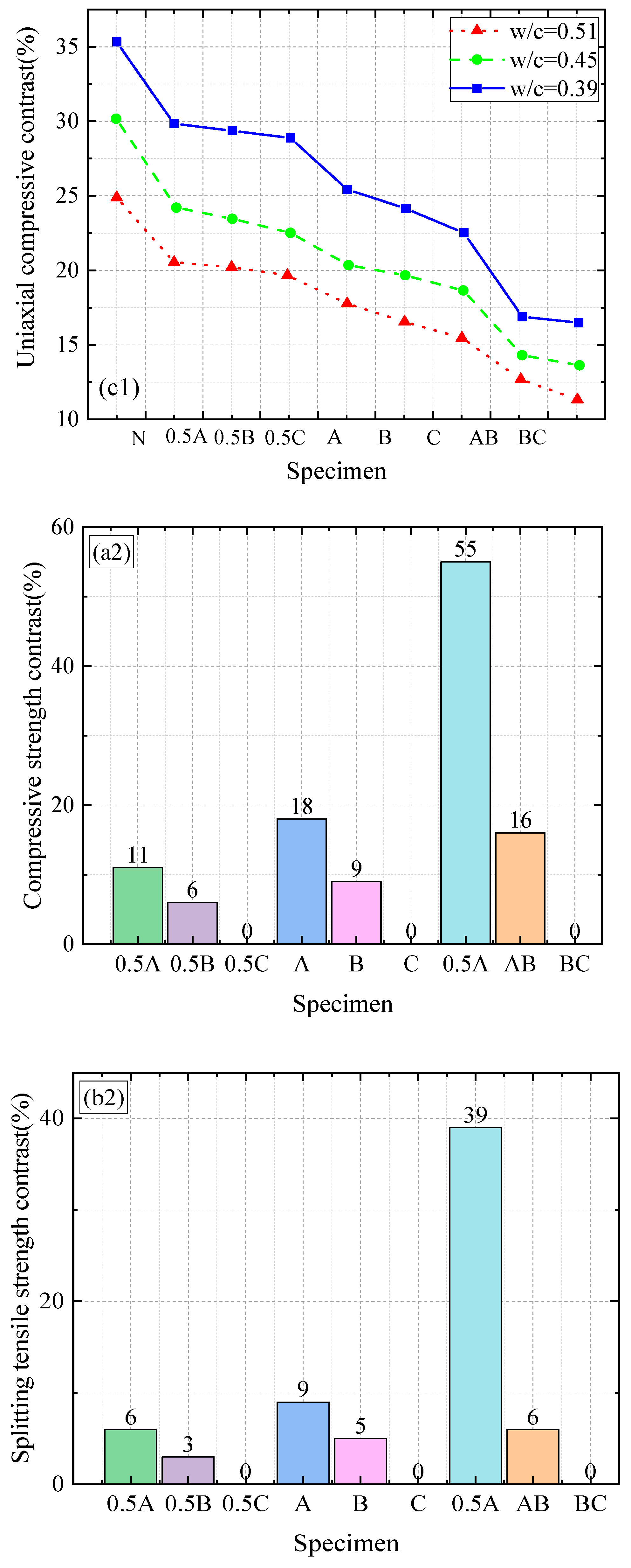 Buildings 15 03009 g009b